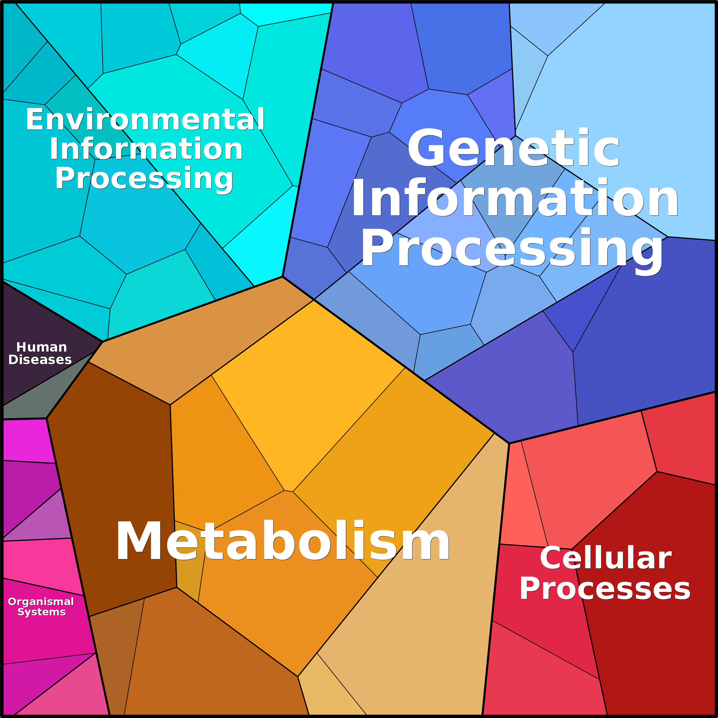 Treemap Press Ctrl-F5