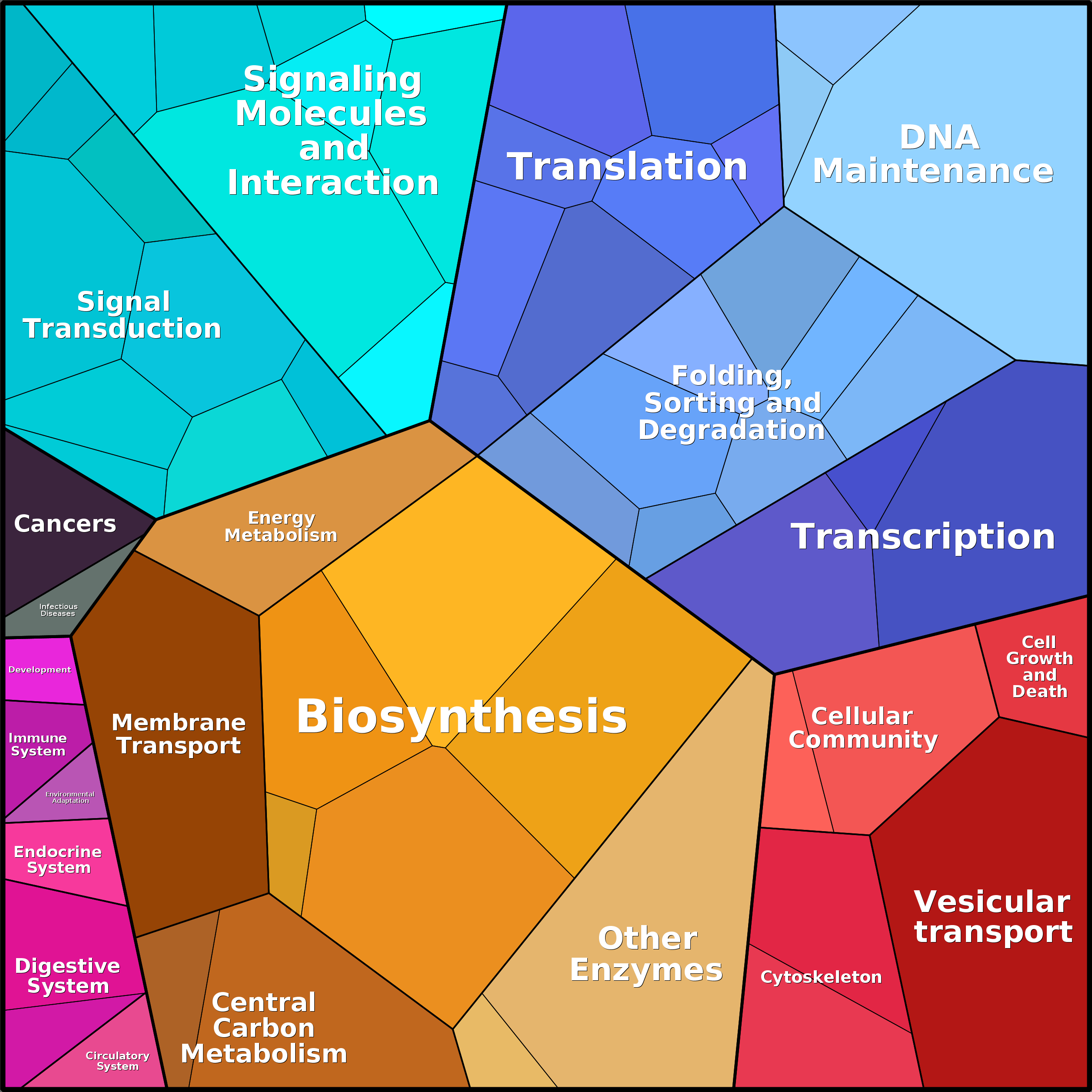 Treemap Press Ctrl-F5
