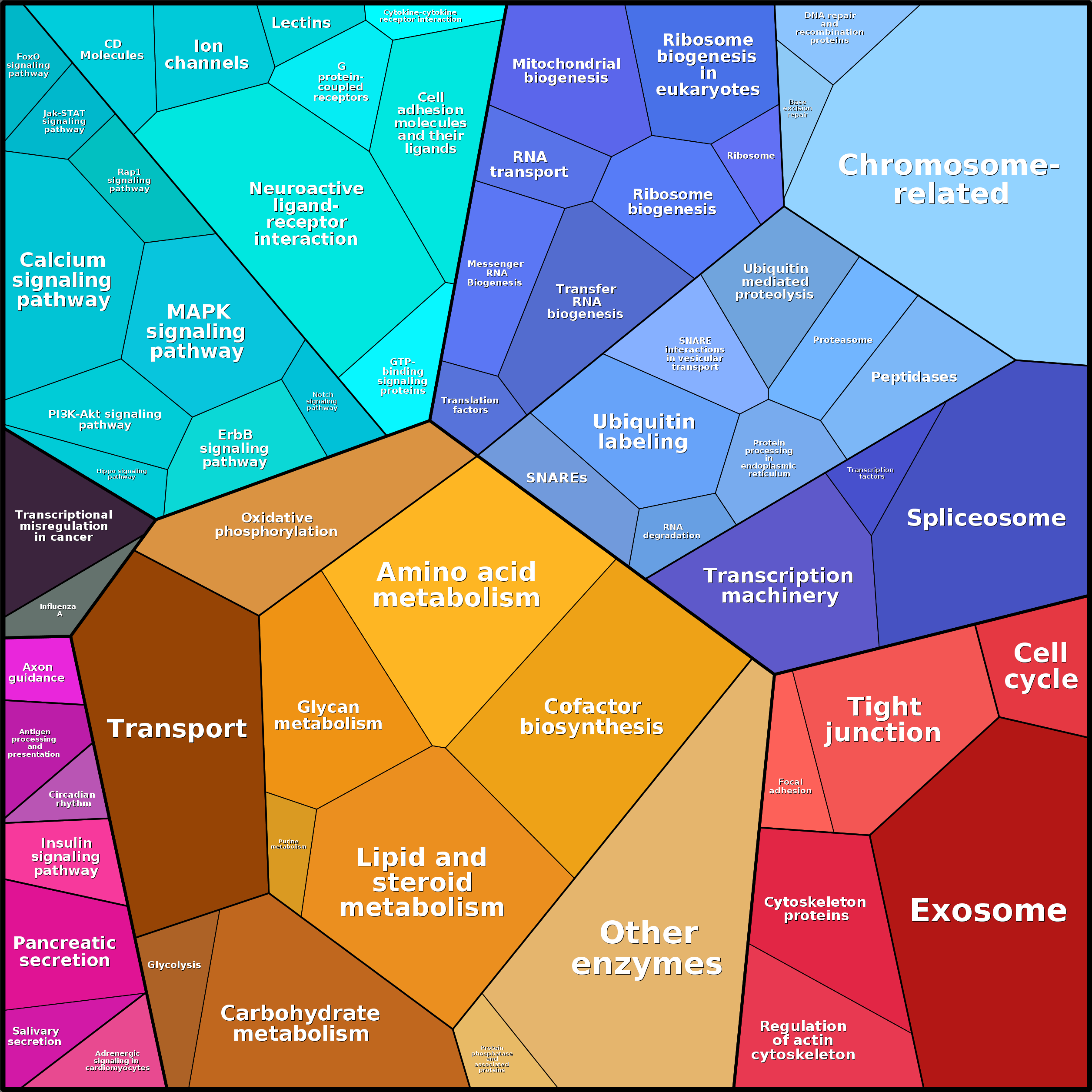 Treemap Press Ctrl-F5