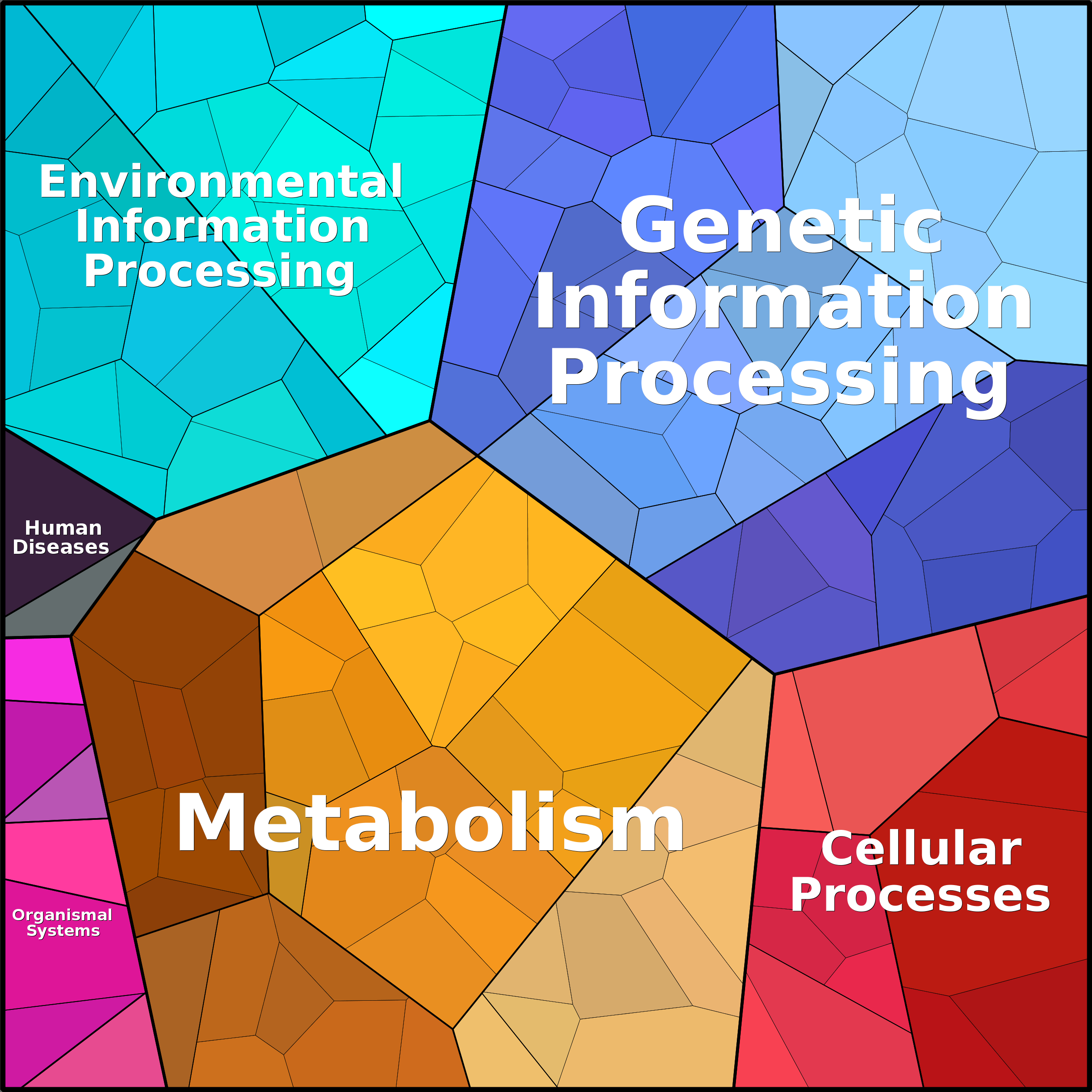 Treemap Press Ctrl-F5