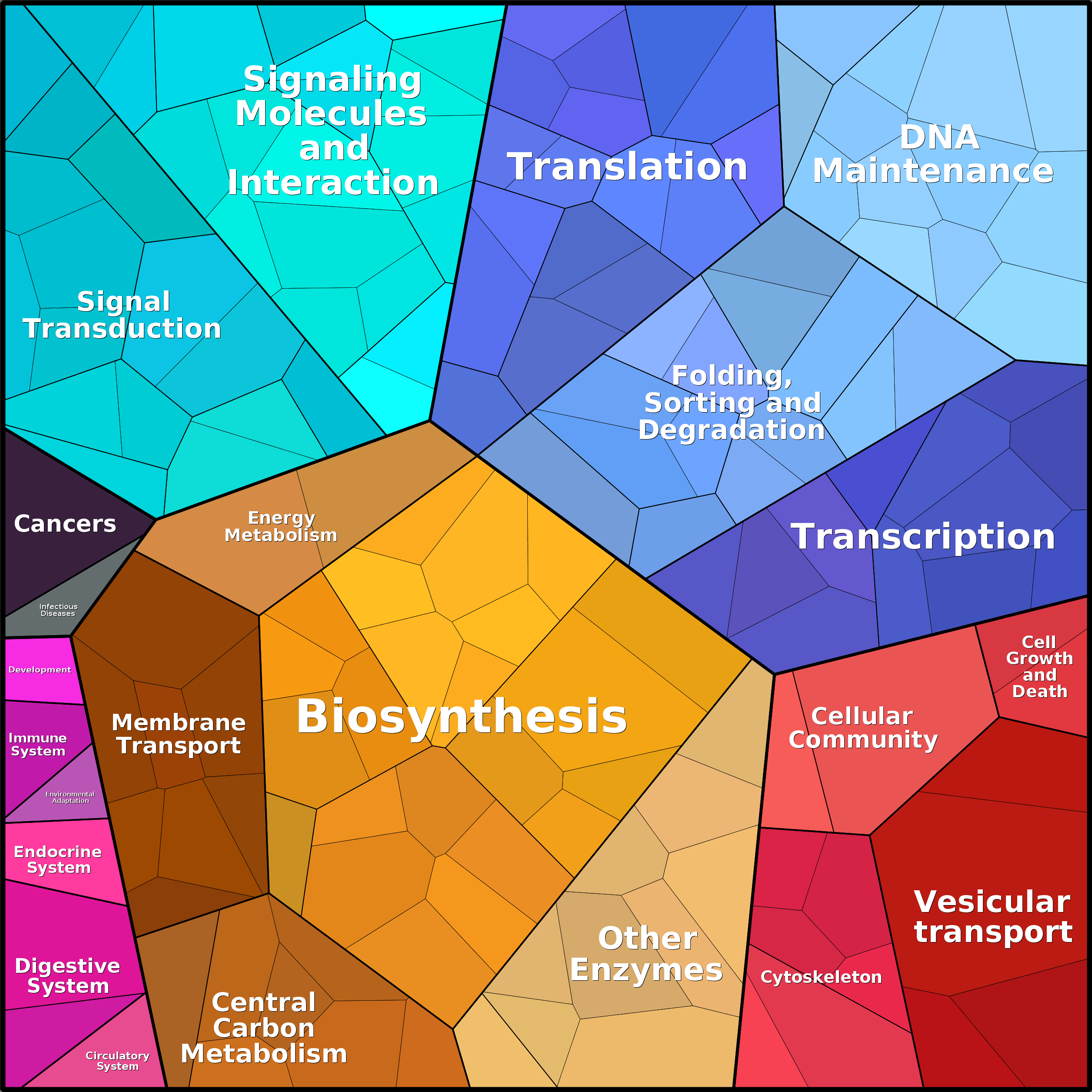 Treemap Press Ctrl-F5