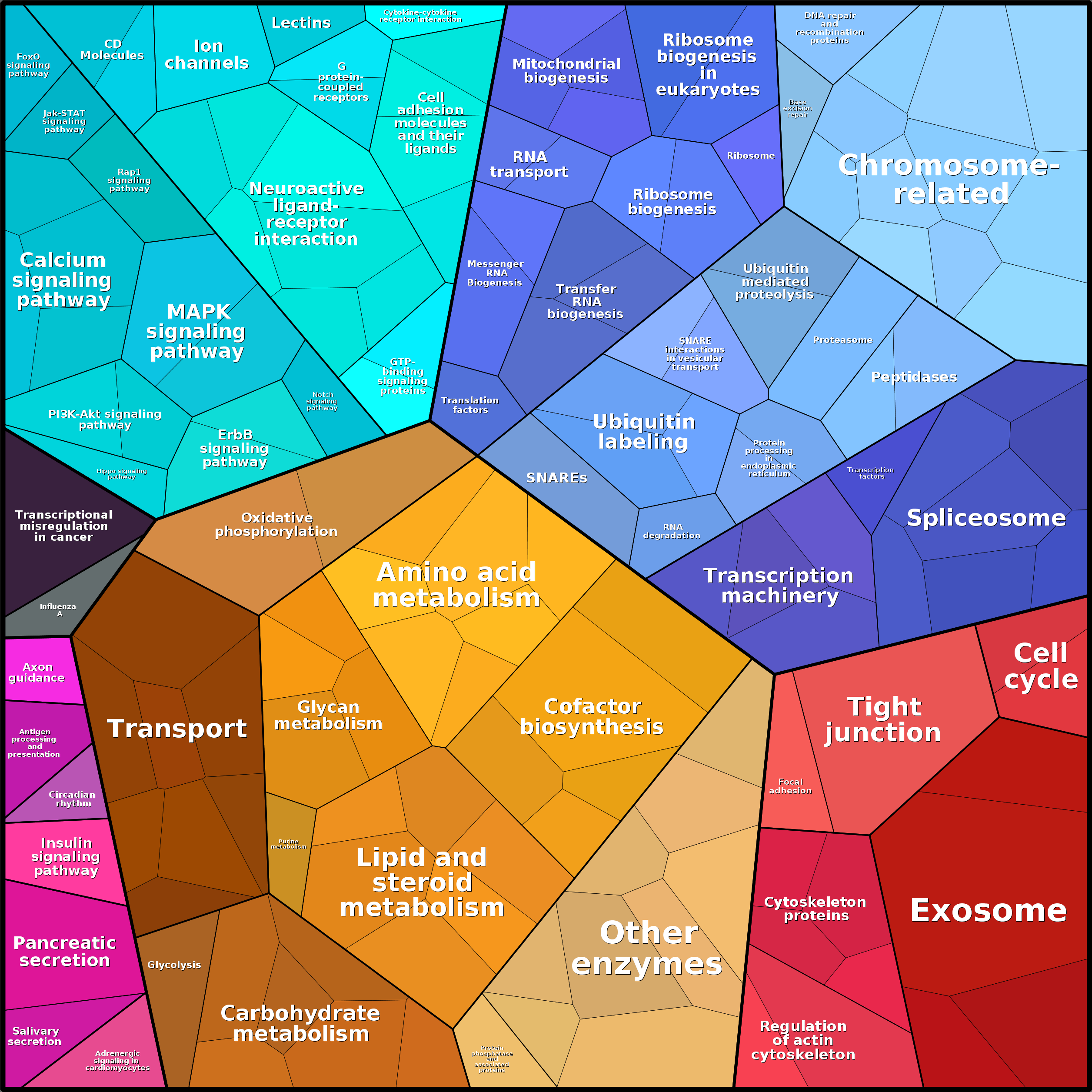 Treemap Press Ctrl-F5