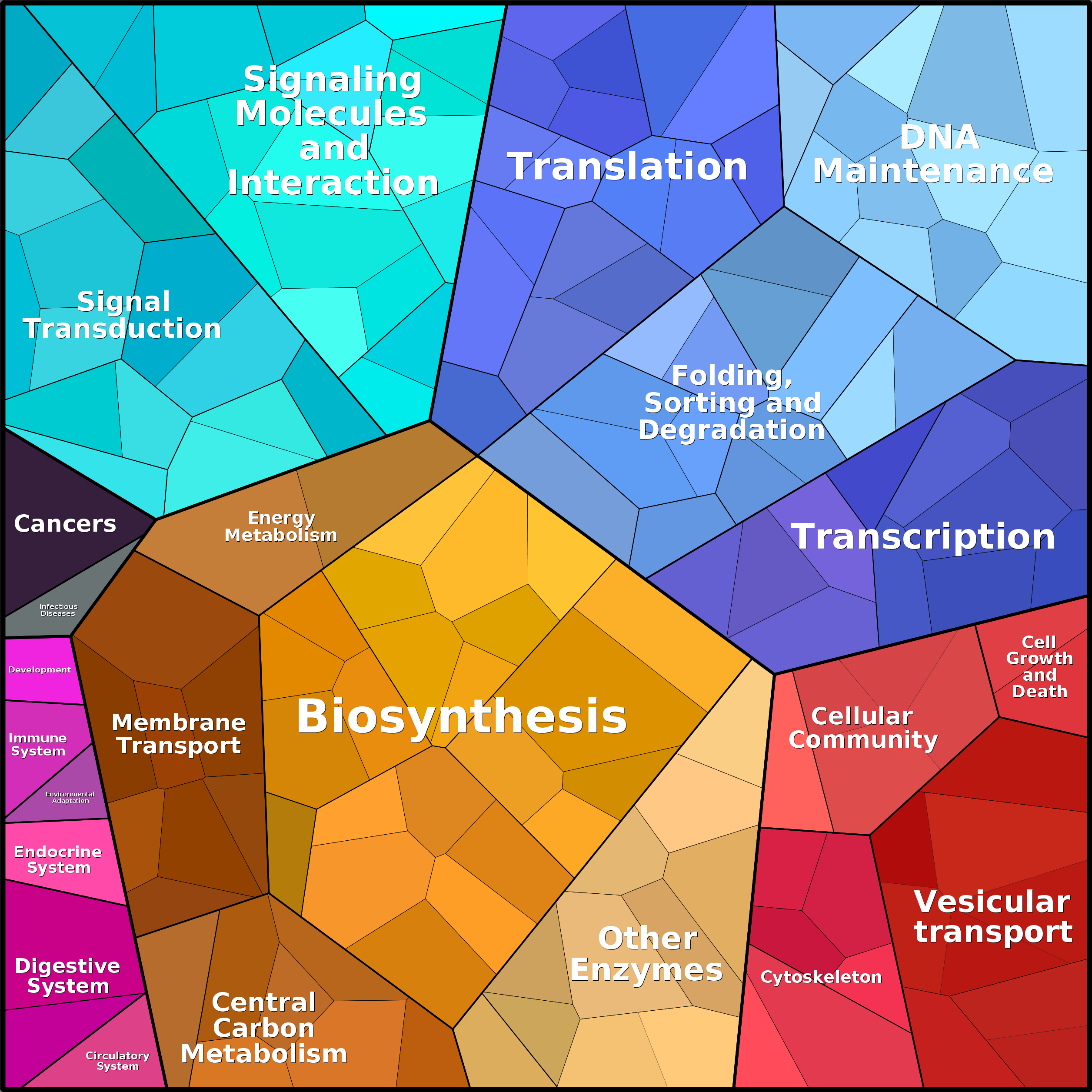 Treemap Press Ctrl-F5