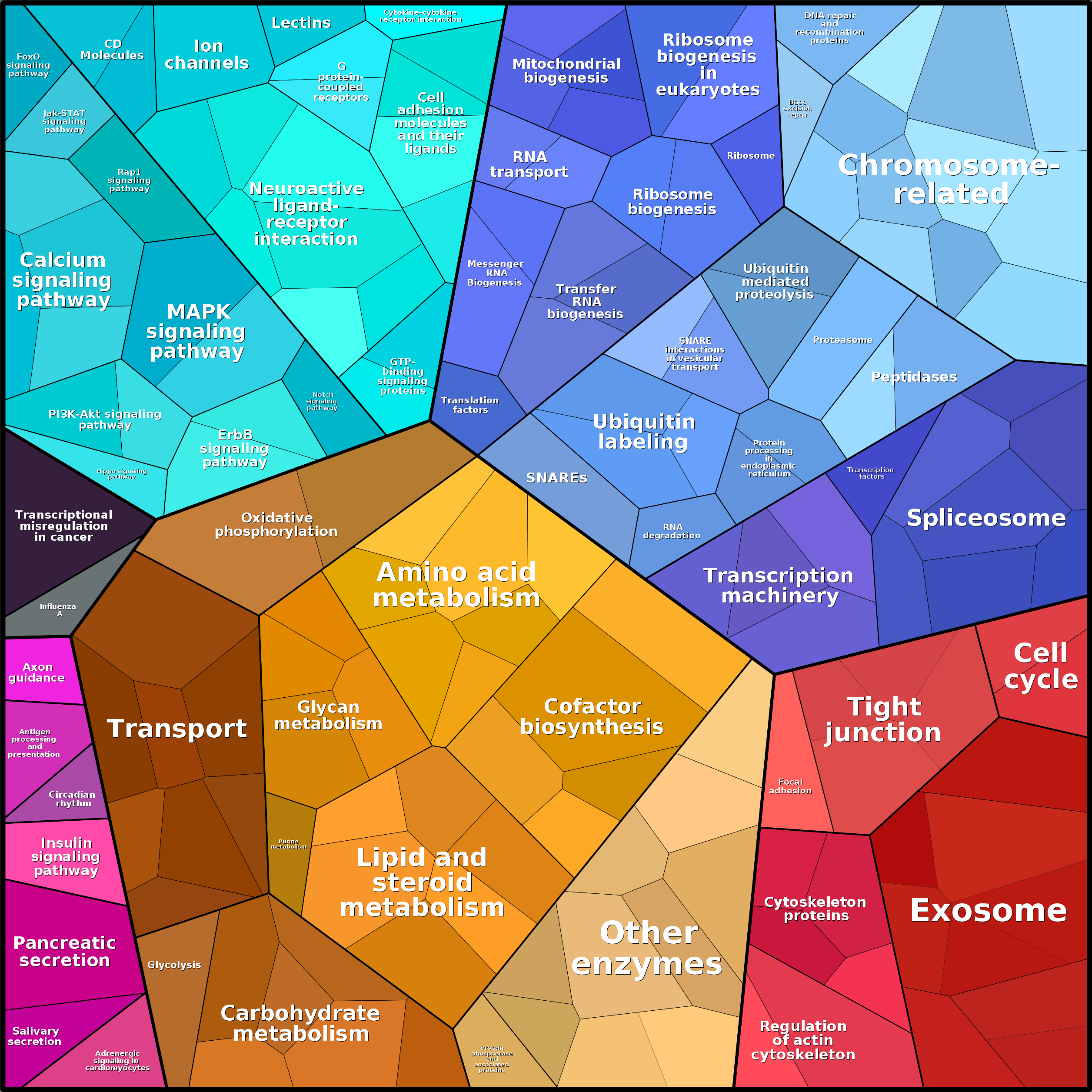 Treemap Press Ctrl-F5