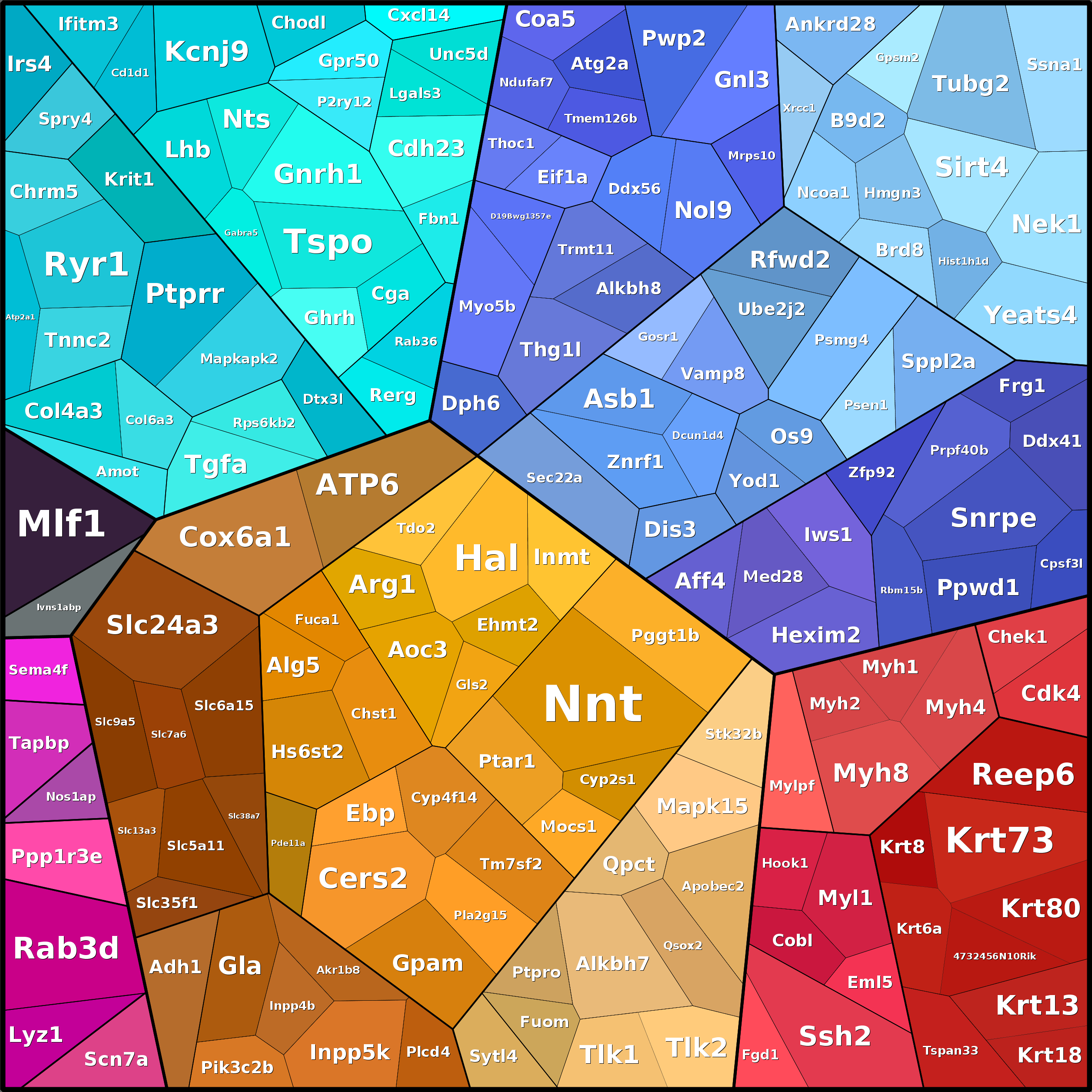 Treemap Press Ctrl-F5