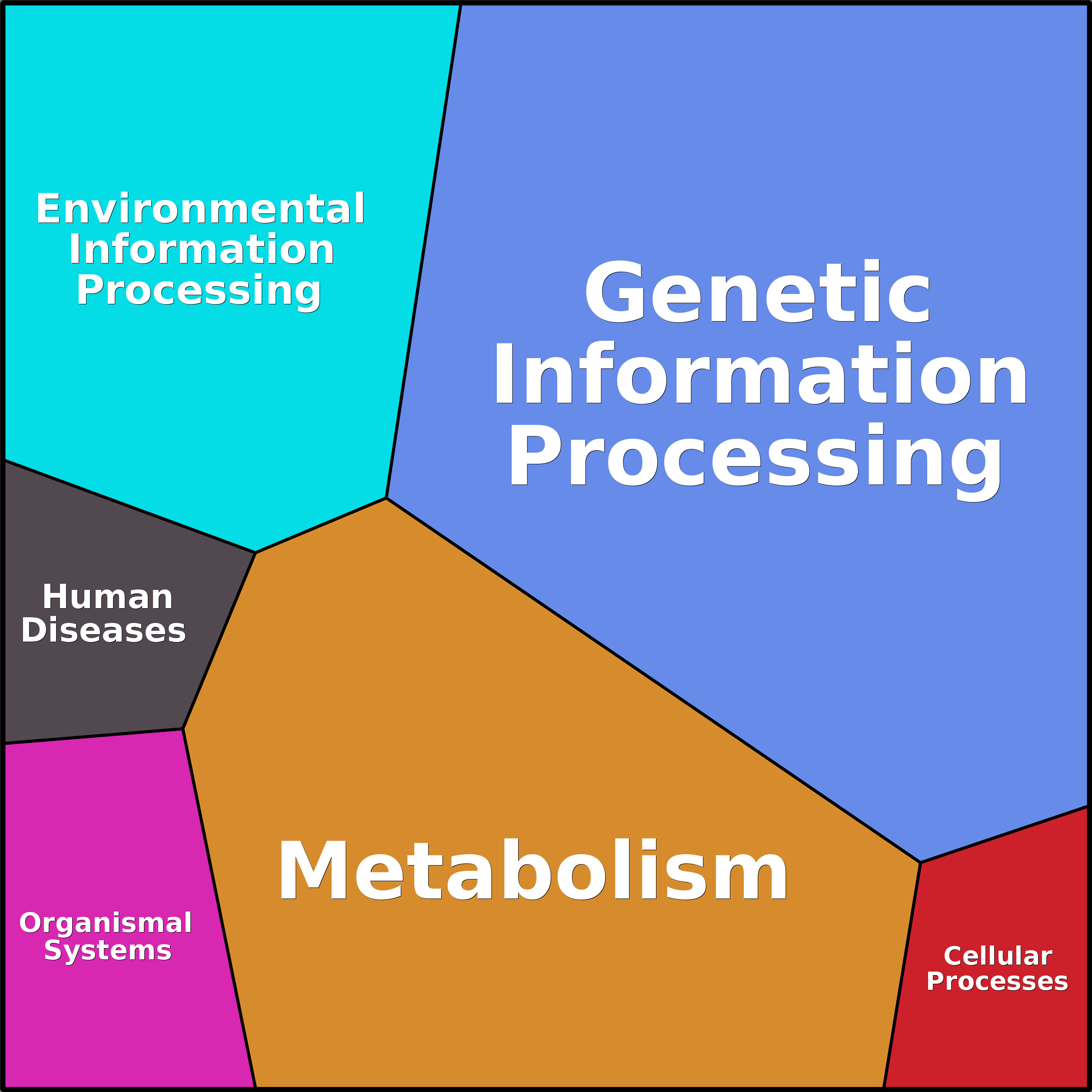 Treemap Press Ctrl-F5