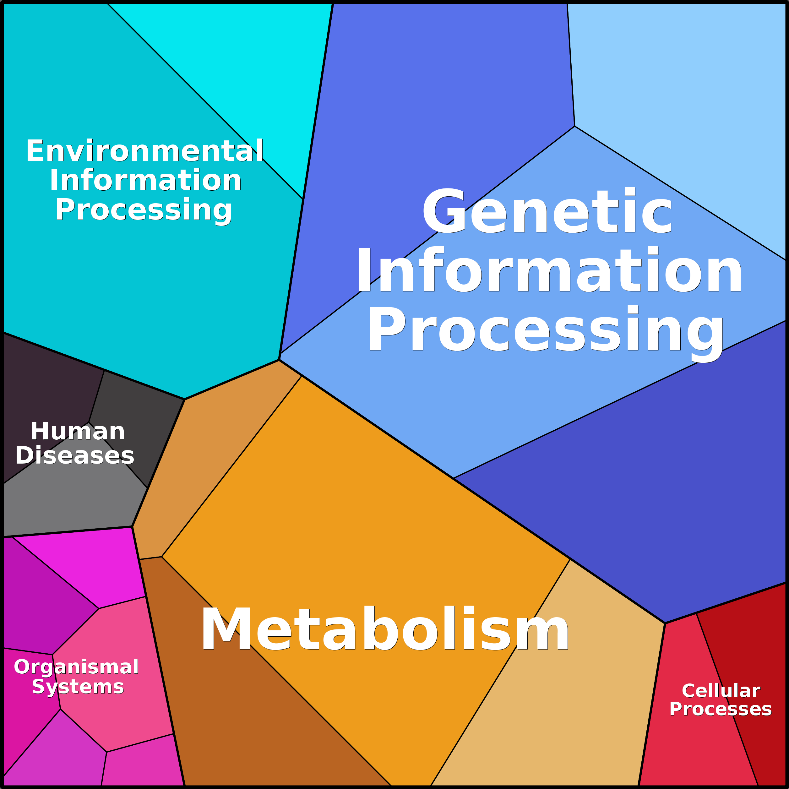 Treemap Press Ctrl-F5