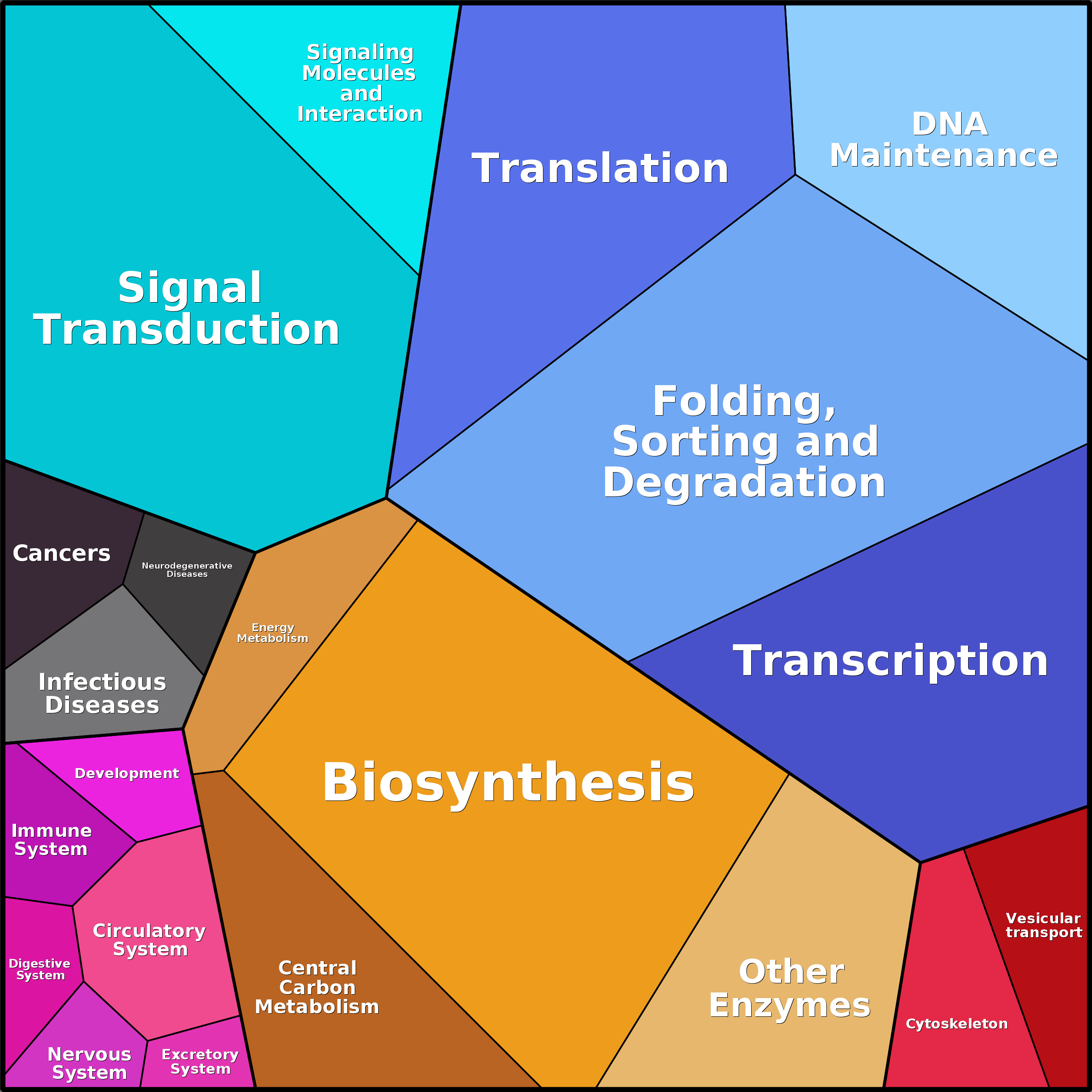 Treemap Press Ctrl-F5