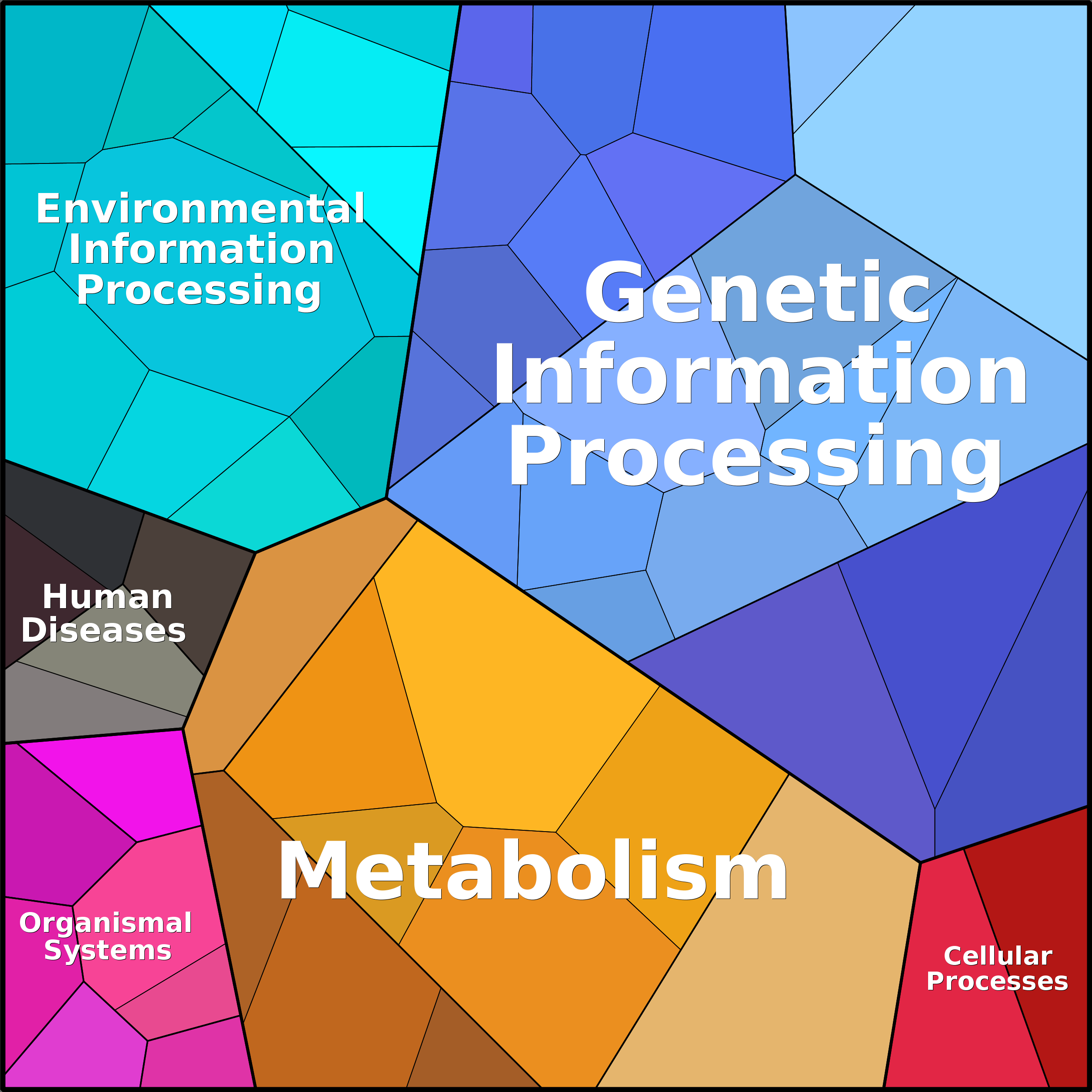 Treemap Press Ctrl-F5