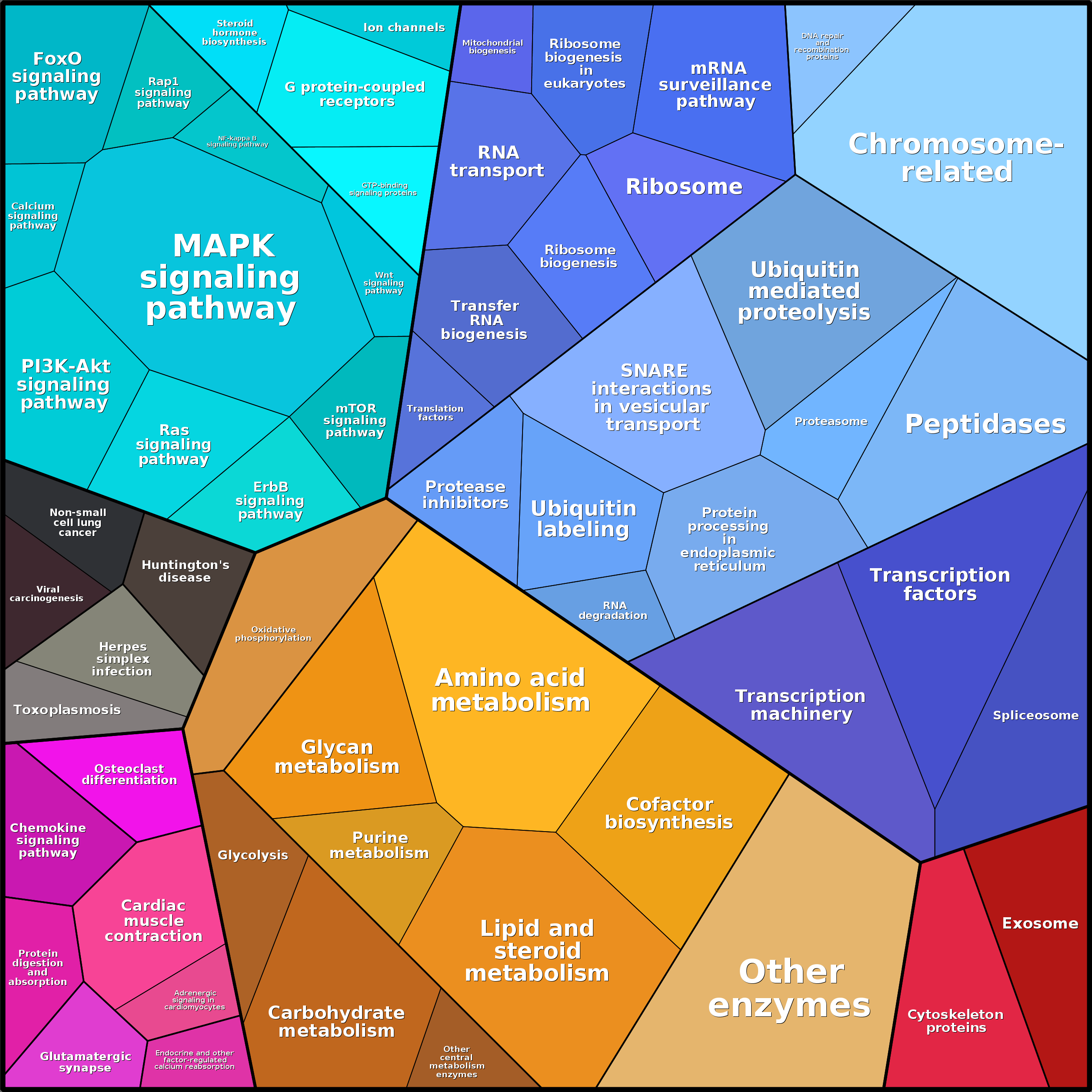Treemap Press Ctrl-F5