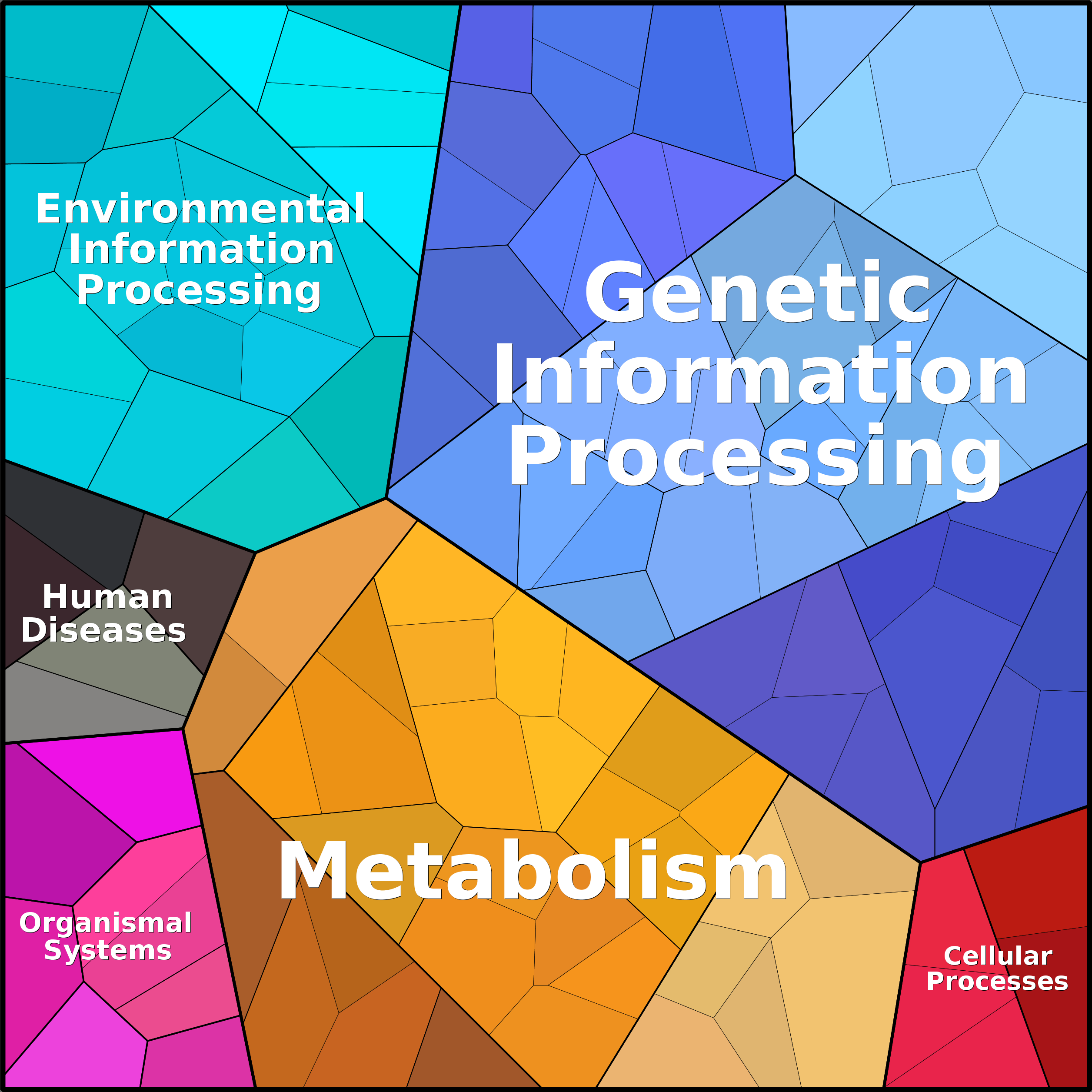 Treemap Press Ctrl-F5