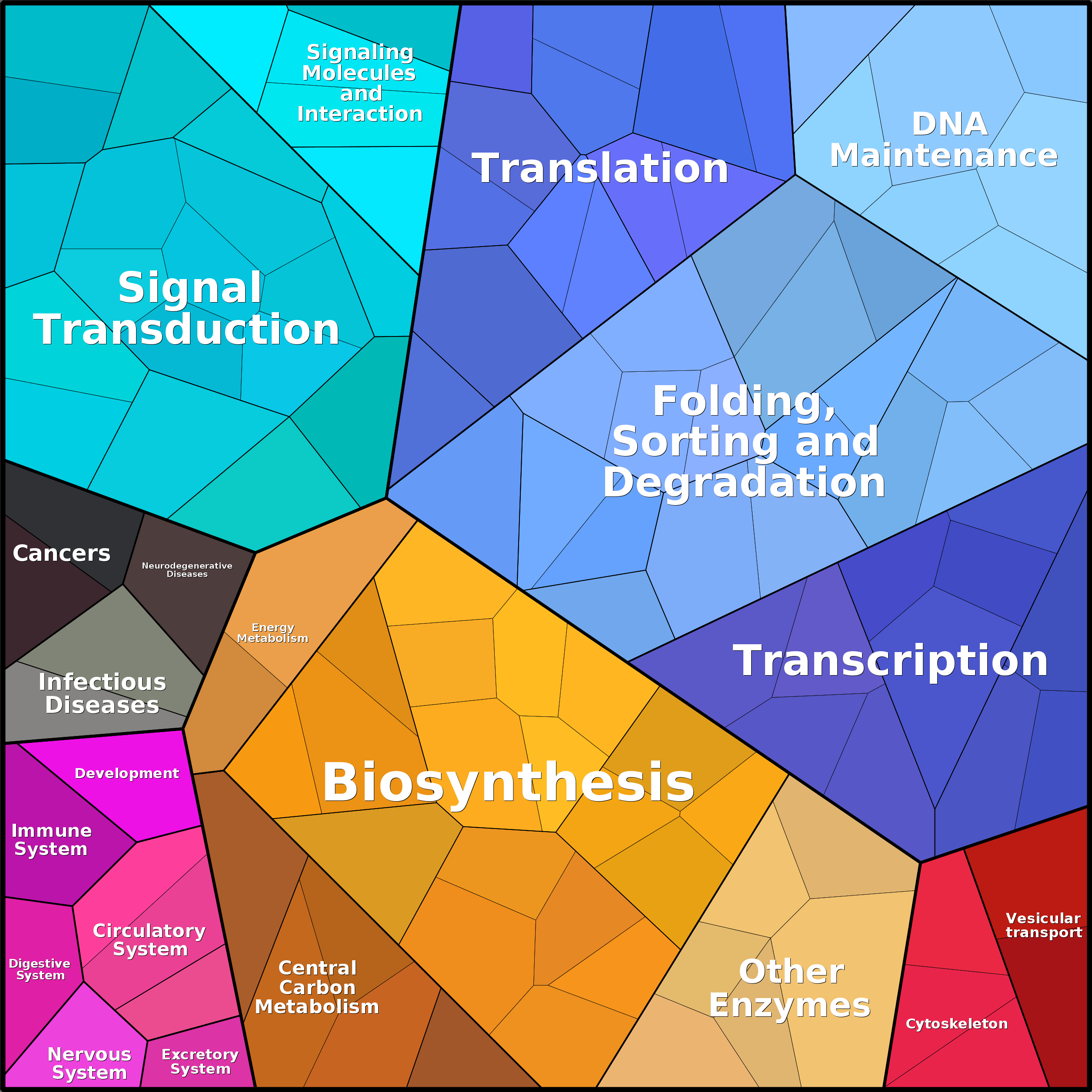 Treemap Press Ctrl-F5