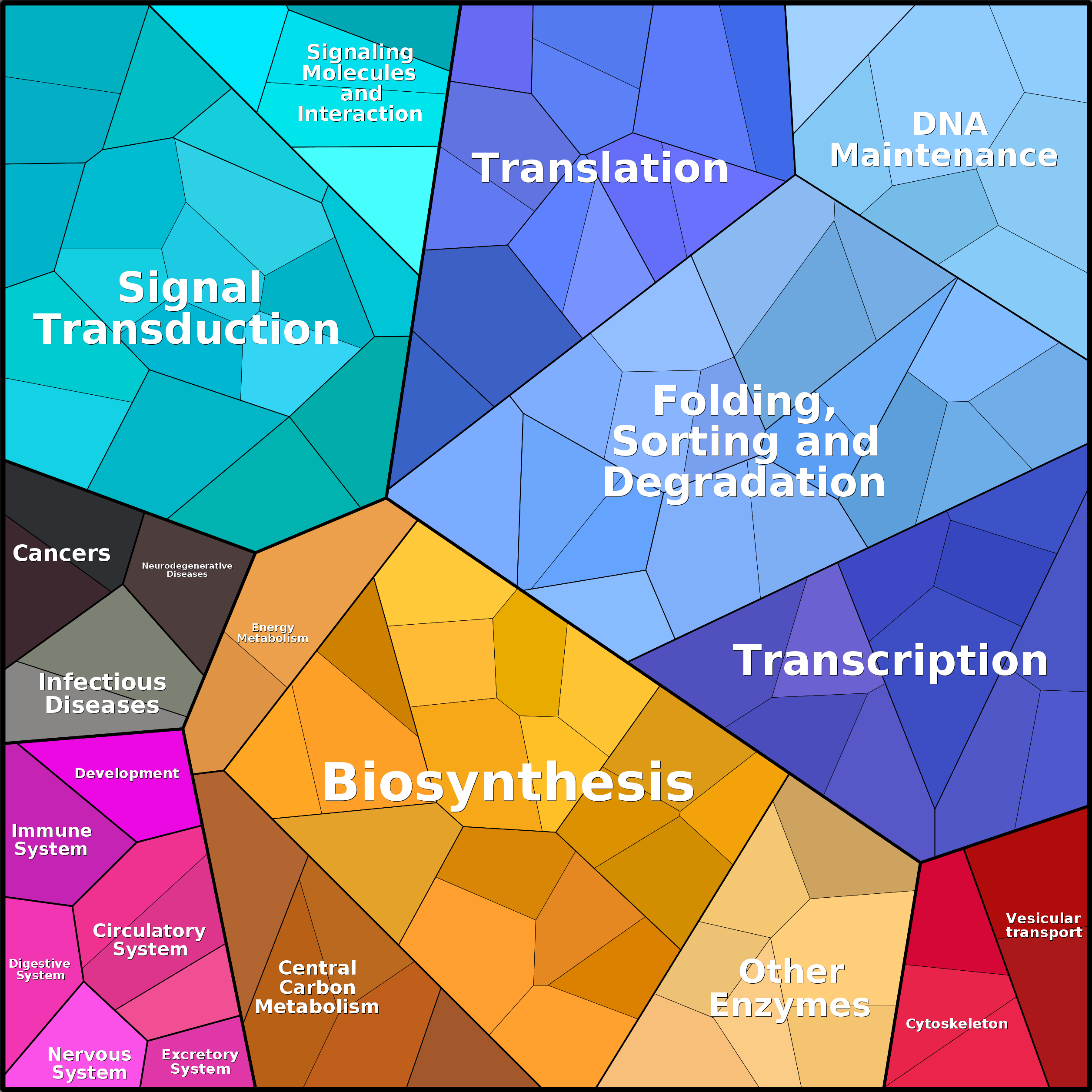 Treemap Press Ctrl-F5