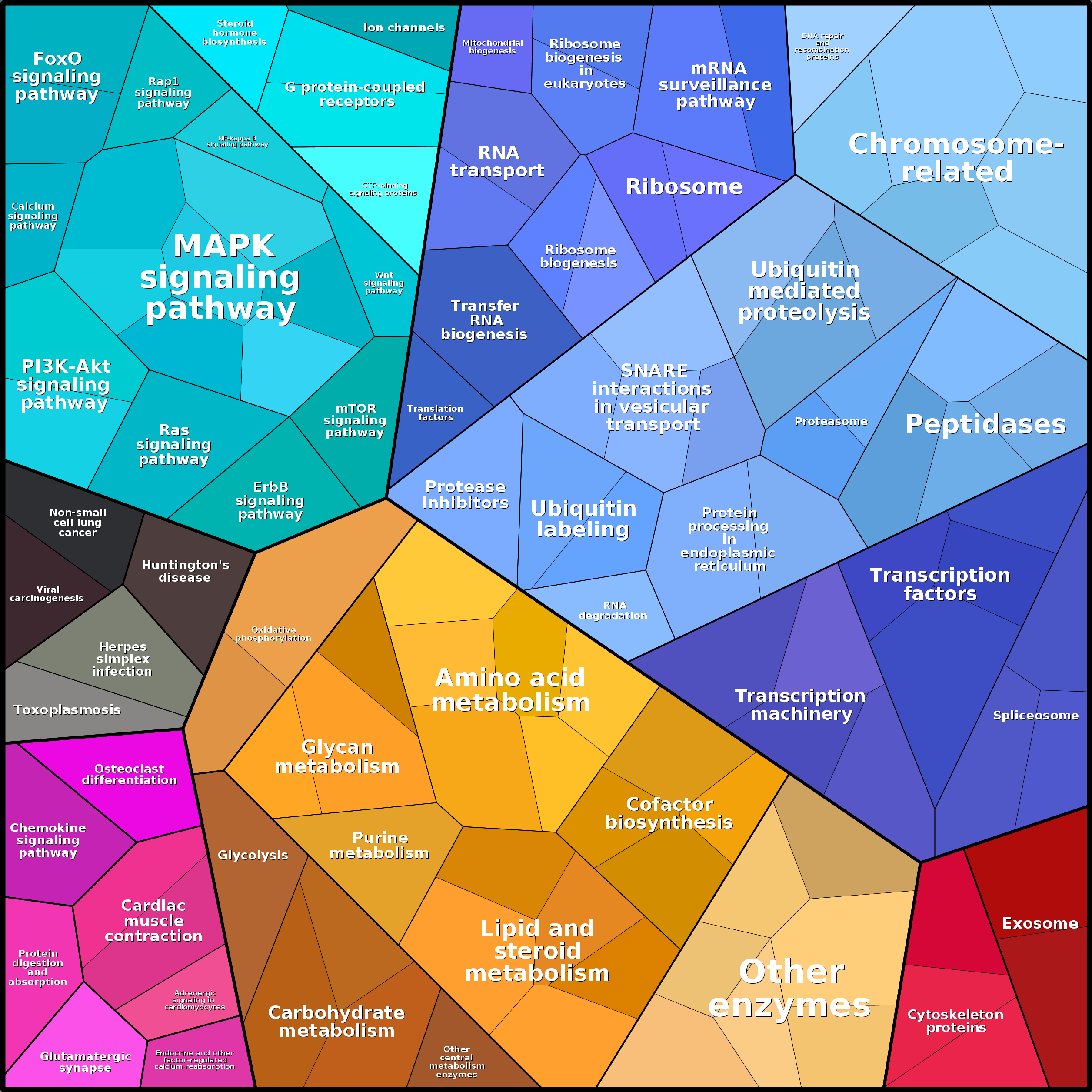 Treemap Press Ctrl-F5