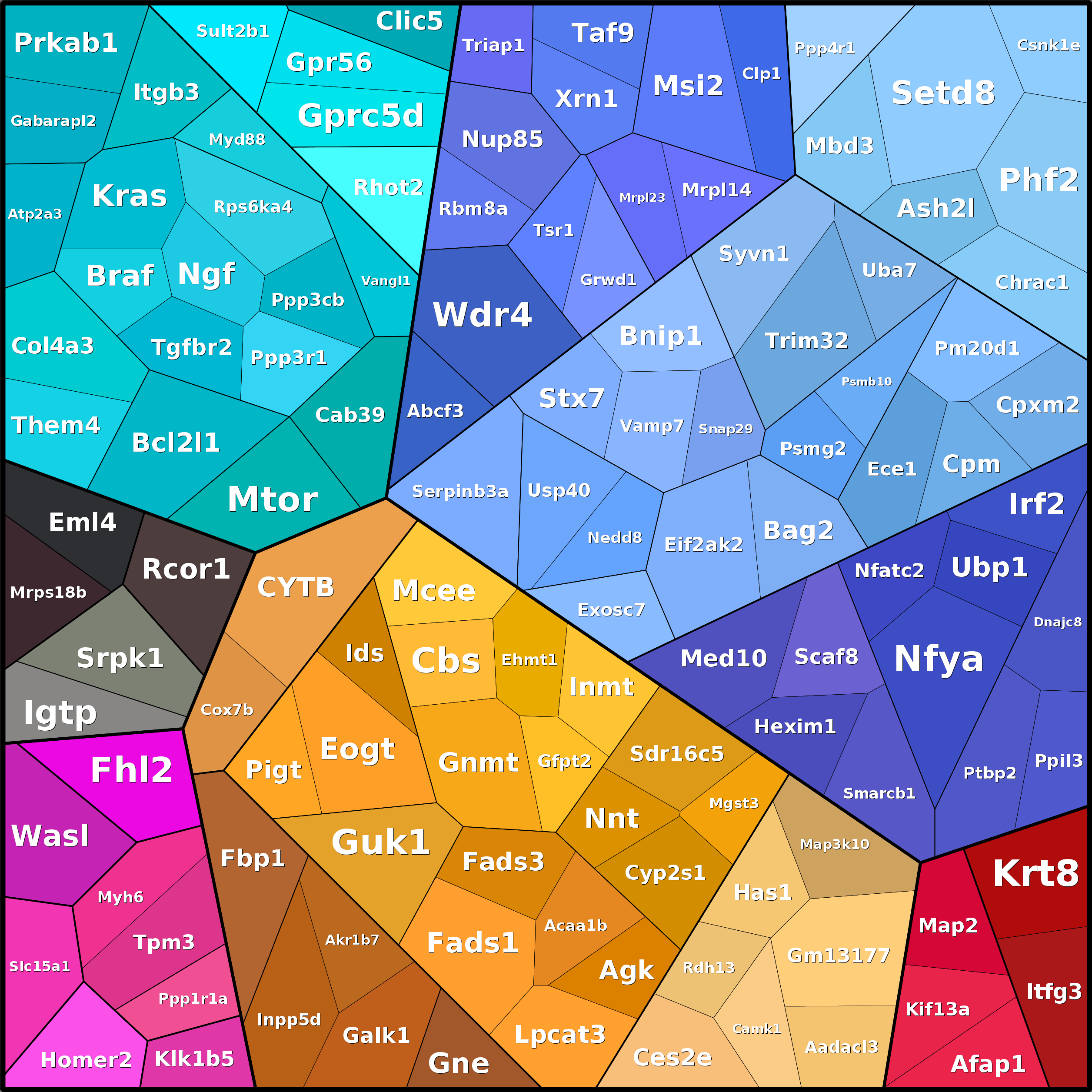 Treemap Press Ctrl-F5