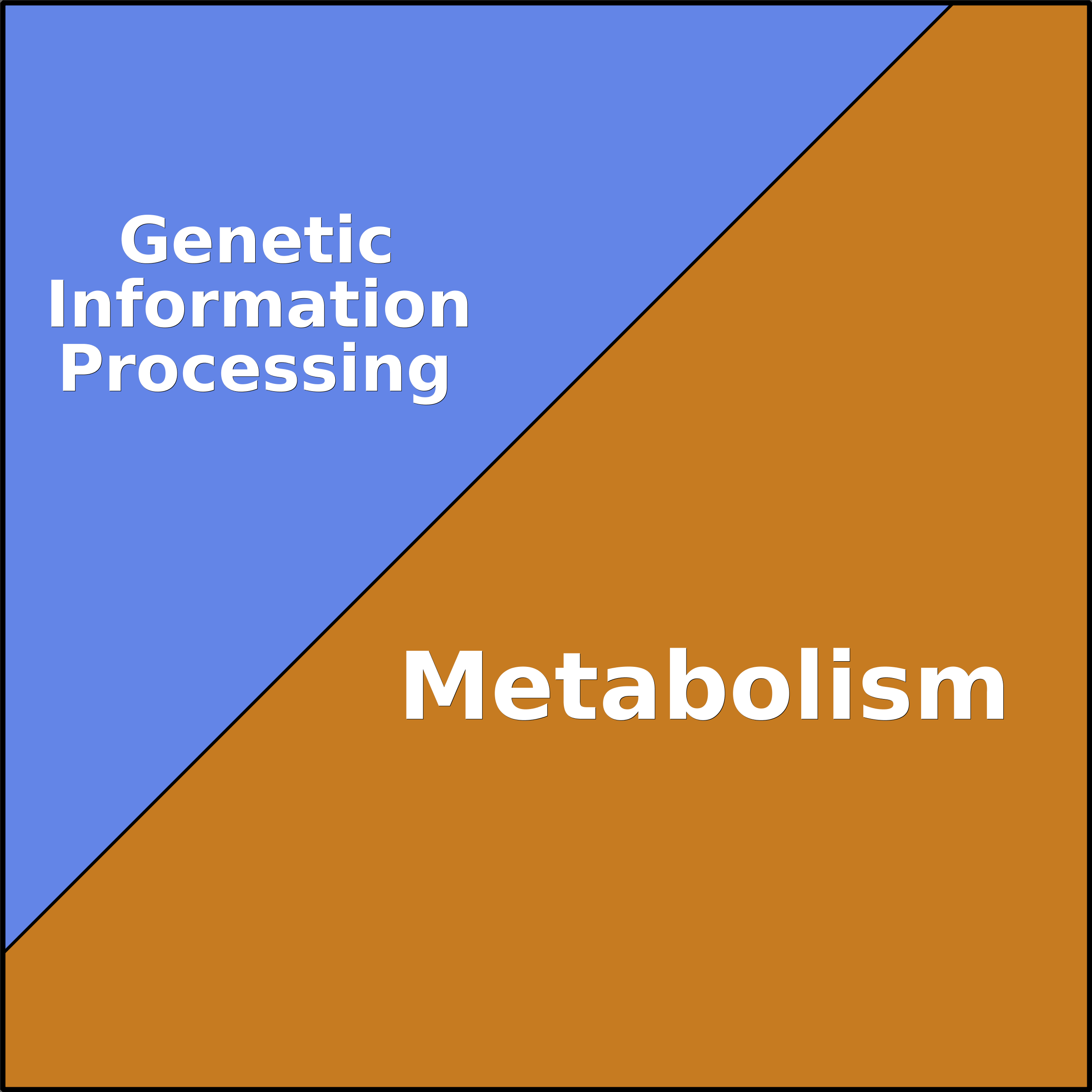 Treemap Press Ctrl-F5
