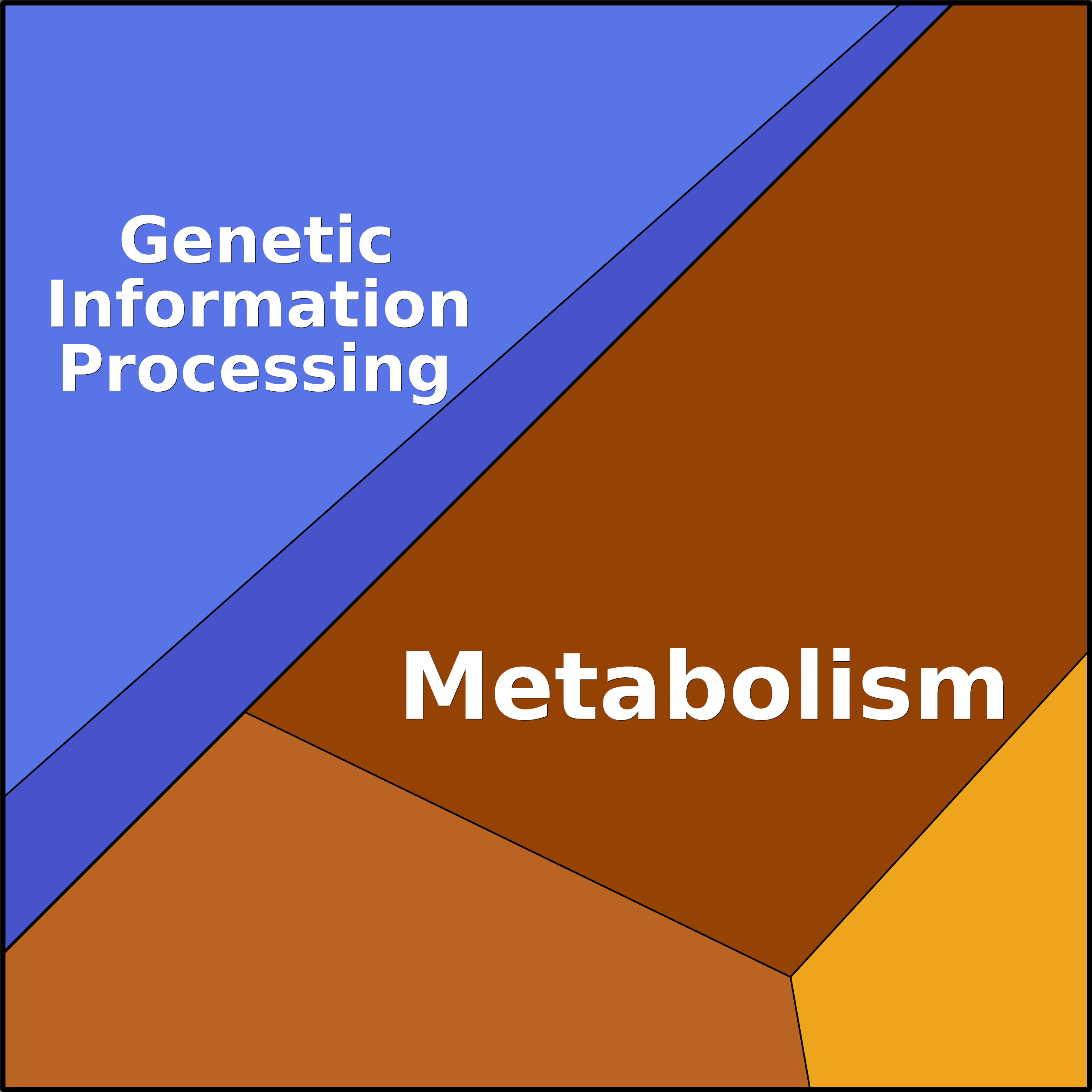 Treemap Press Ctrl-F5