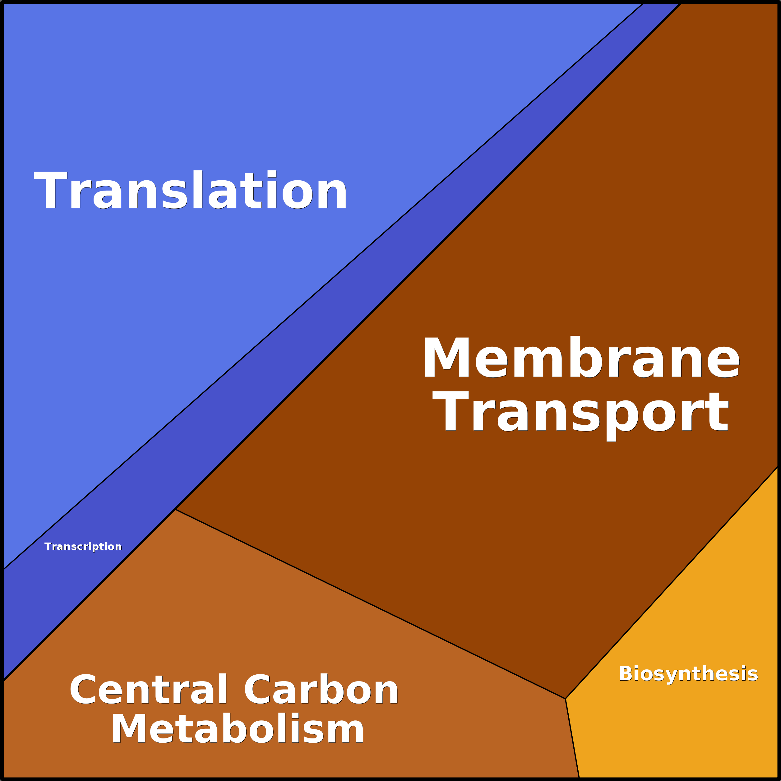 Treemap Press Ctrl-F5
