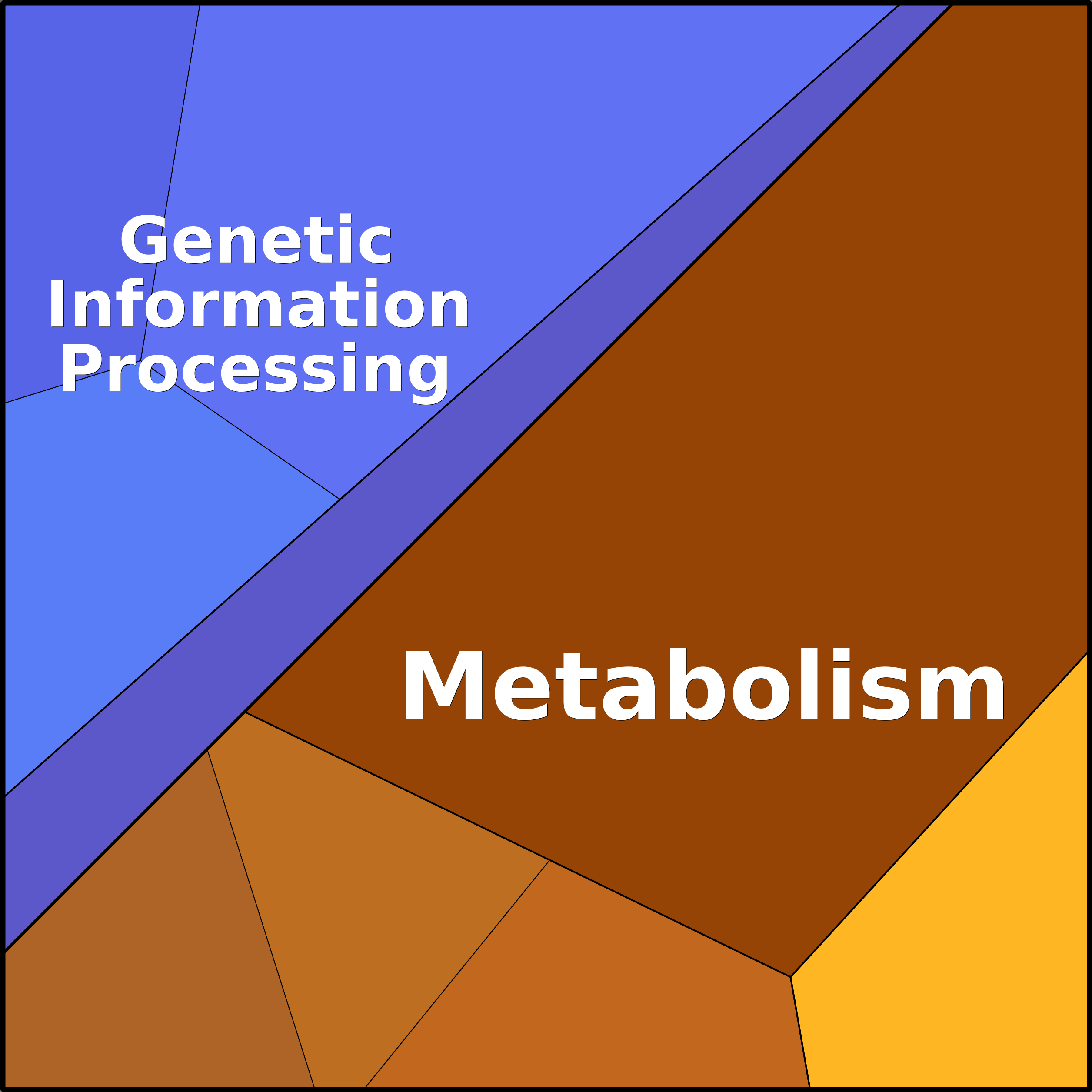 Treemap Press Ctrl-F5