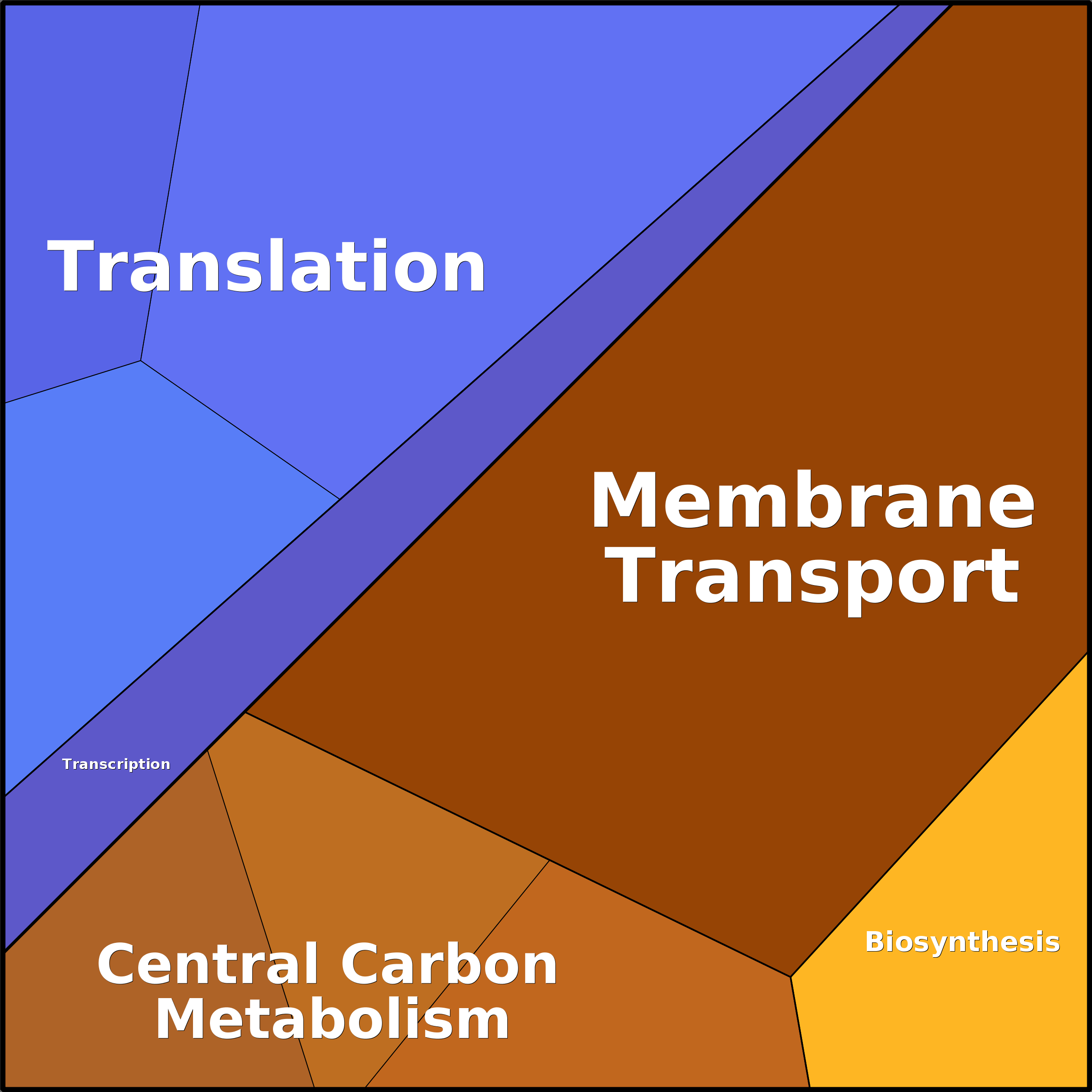 Treemap Press Ctrl-F5
