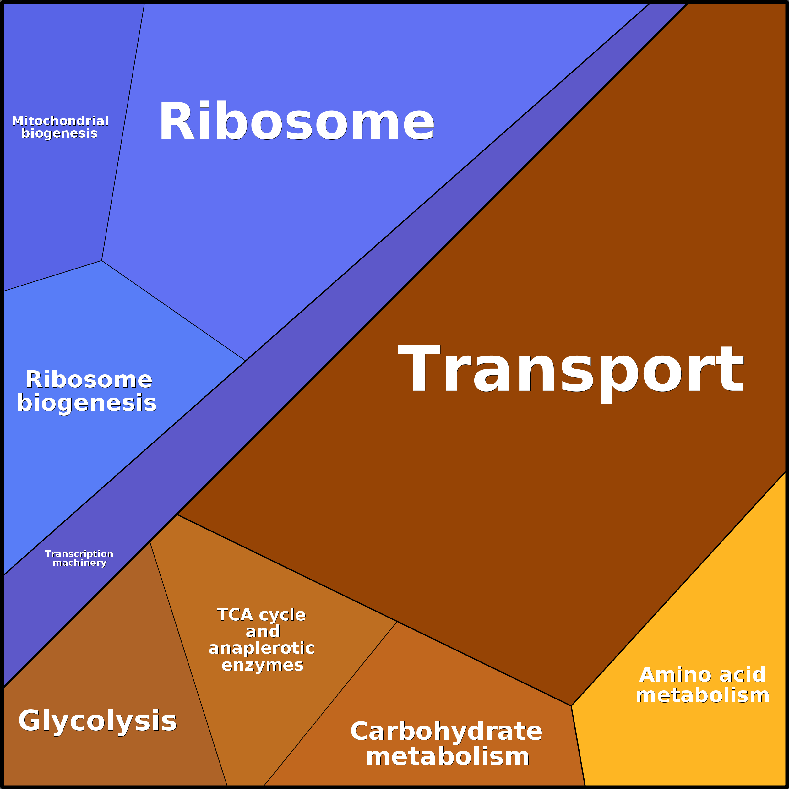 Treemap Press Ctrl-F5
