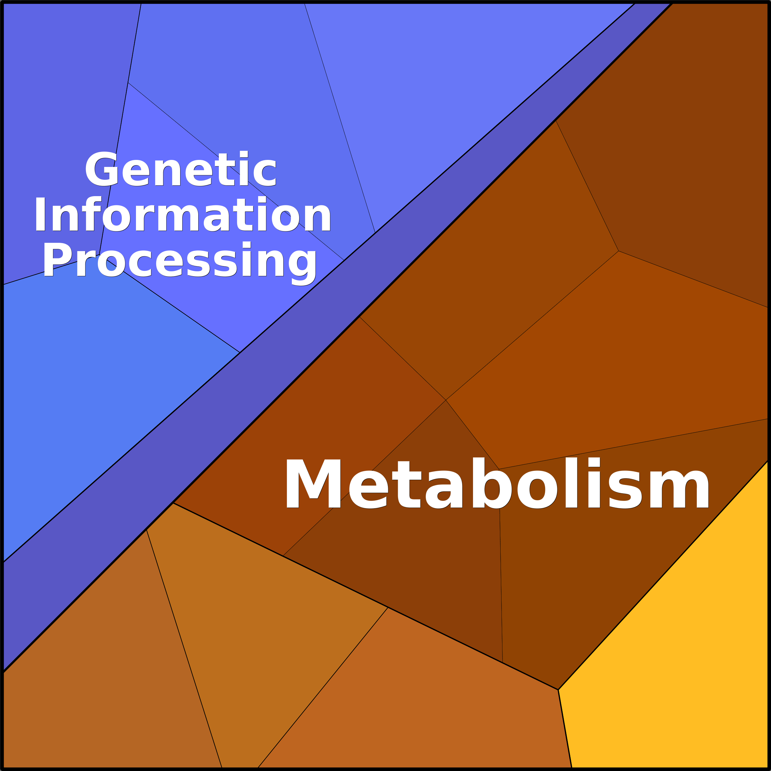 Treemap Press Ctrl-F5