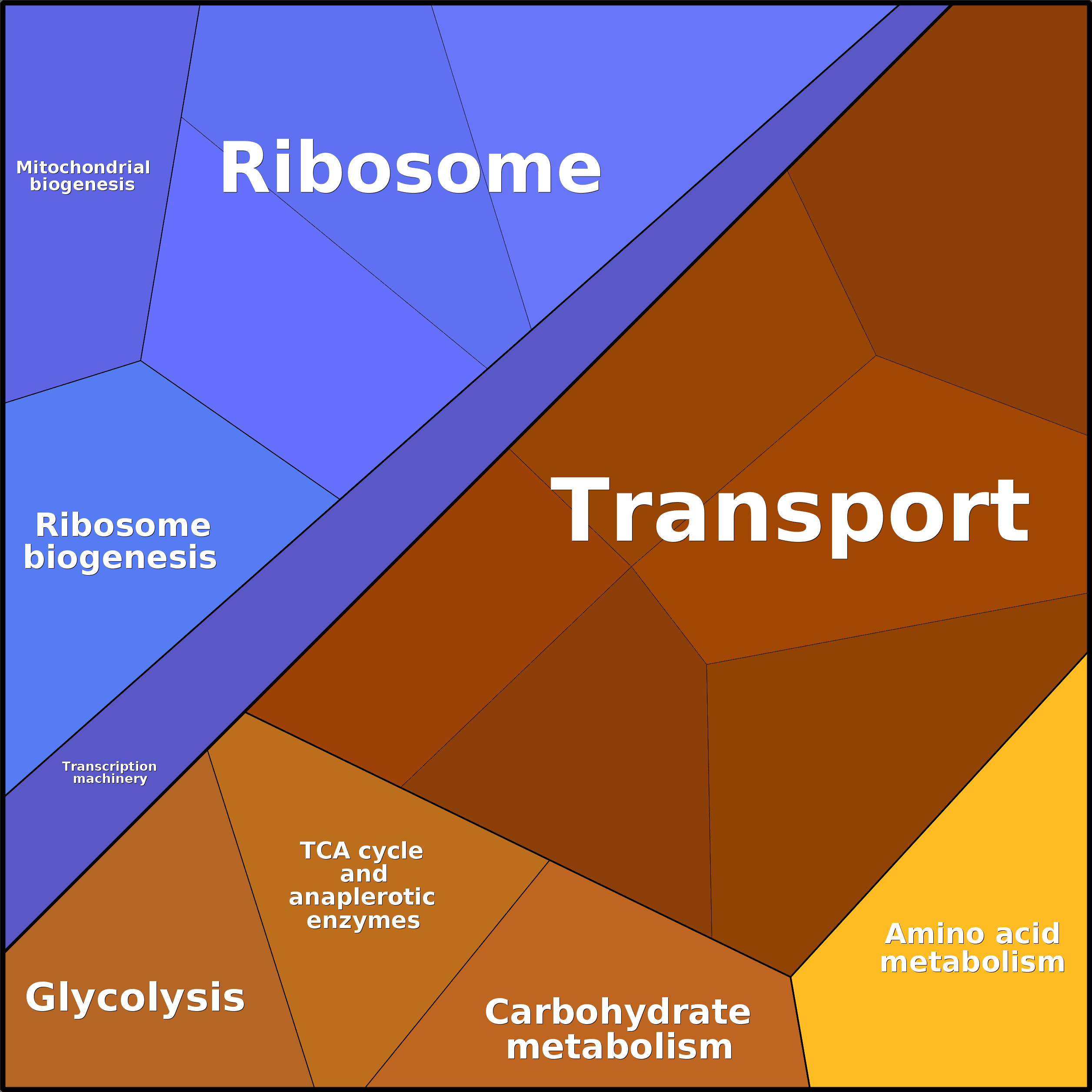 Treemap Press Ctrl-F5