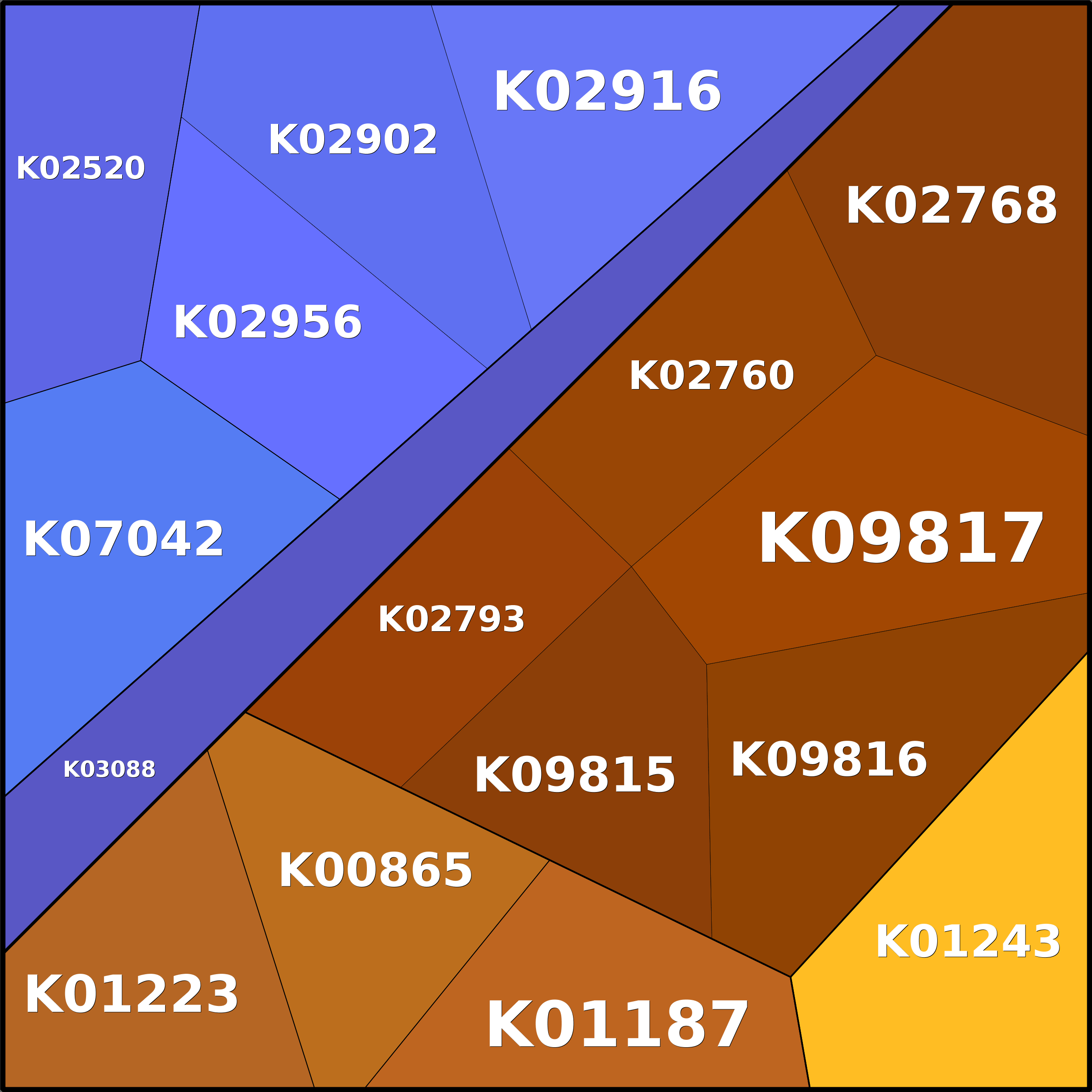 Treemap Press Ctrl-F5