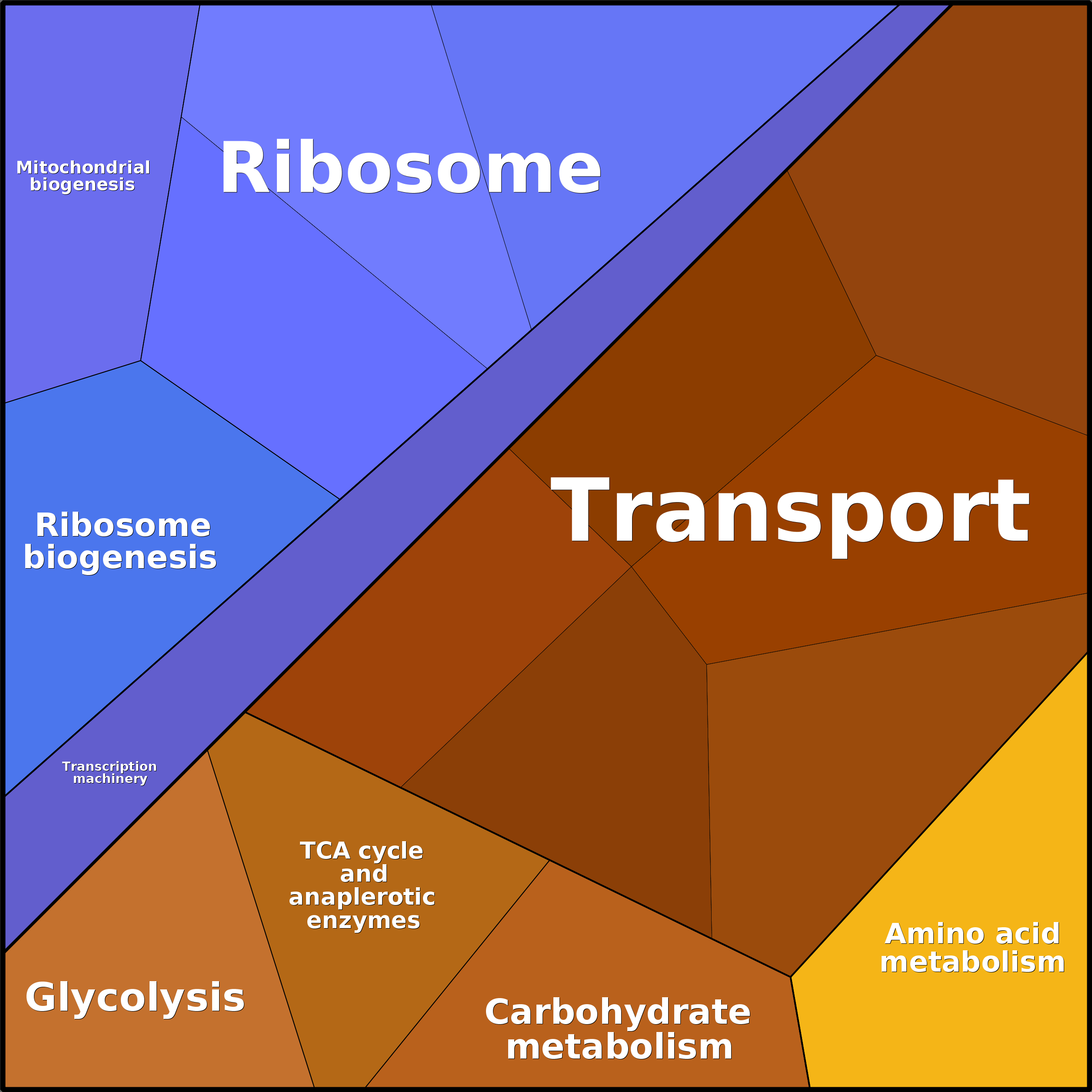 Treemap Press Ctrl-F5