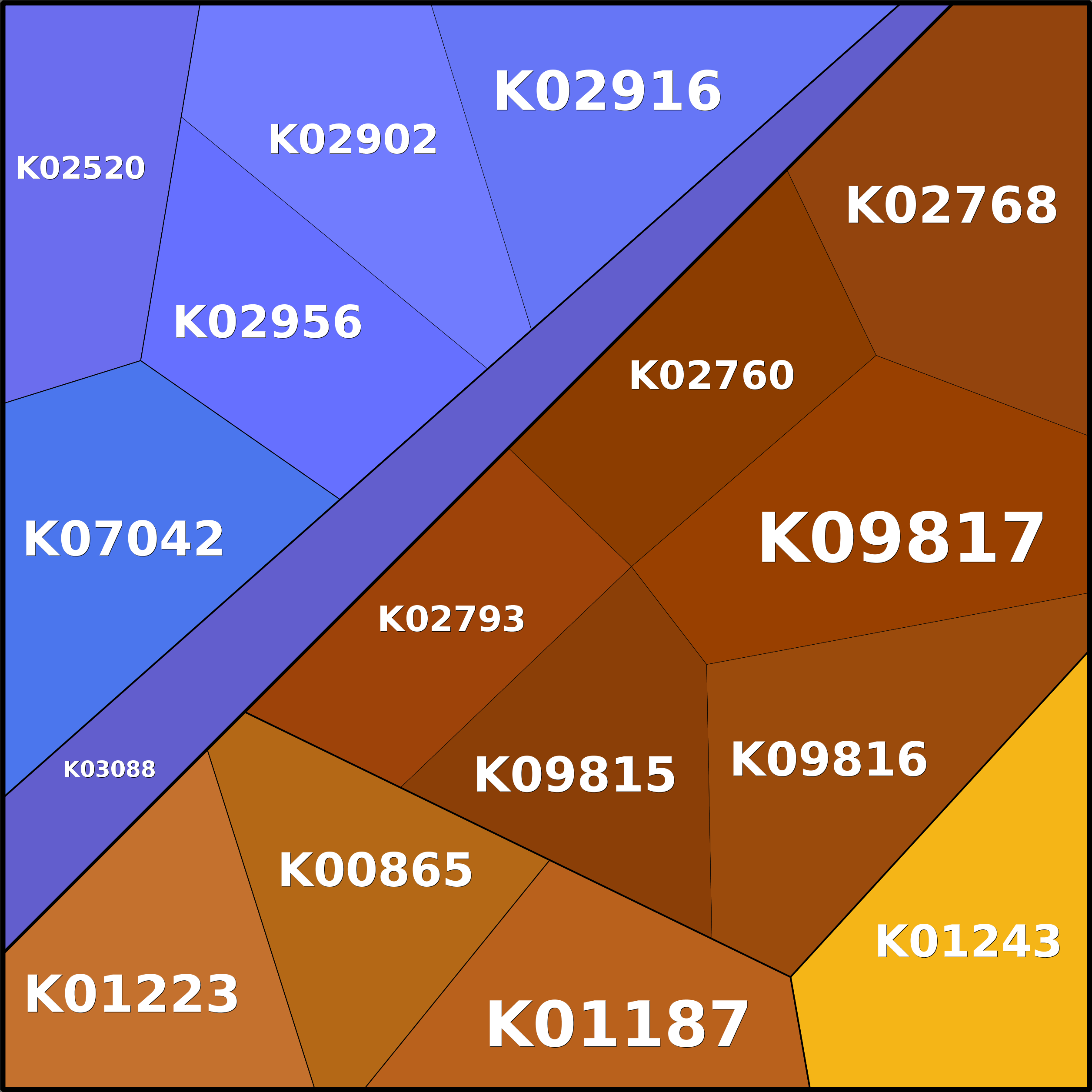 Treemap Press Ctrl-F5