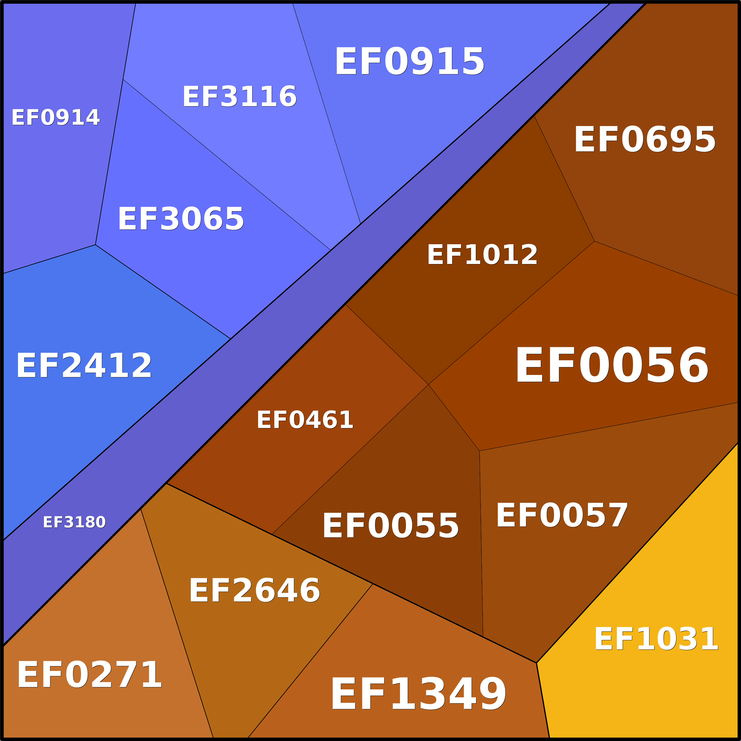 Treemap Press Ctrl-F5