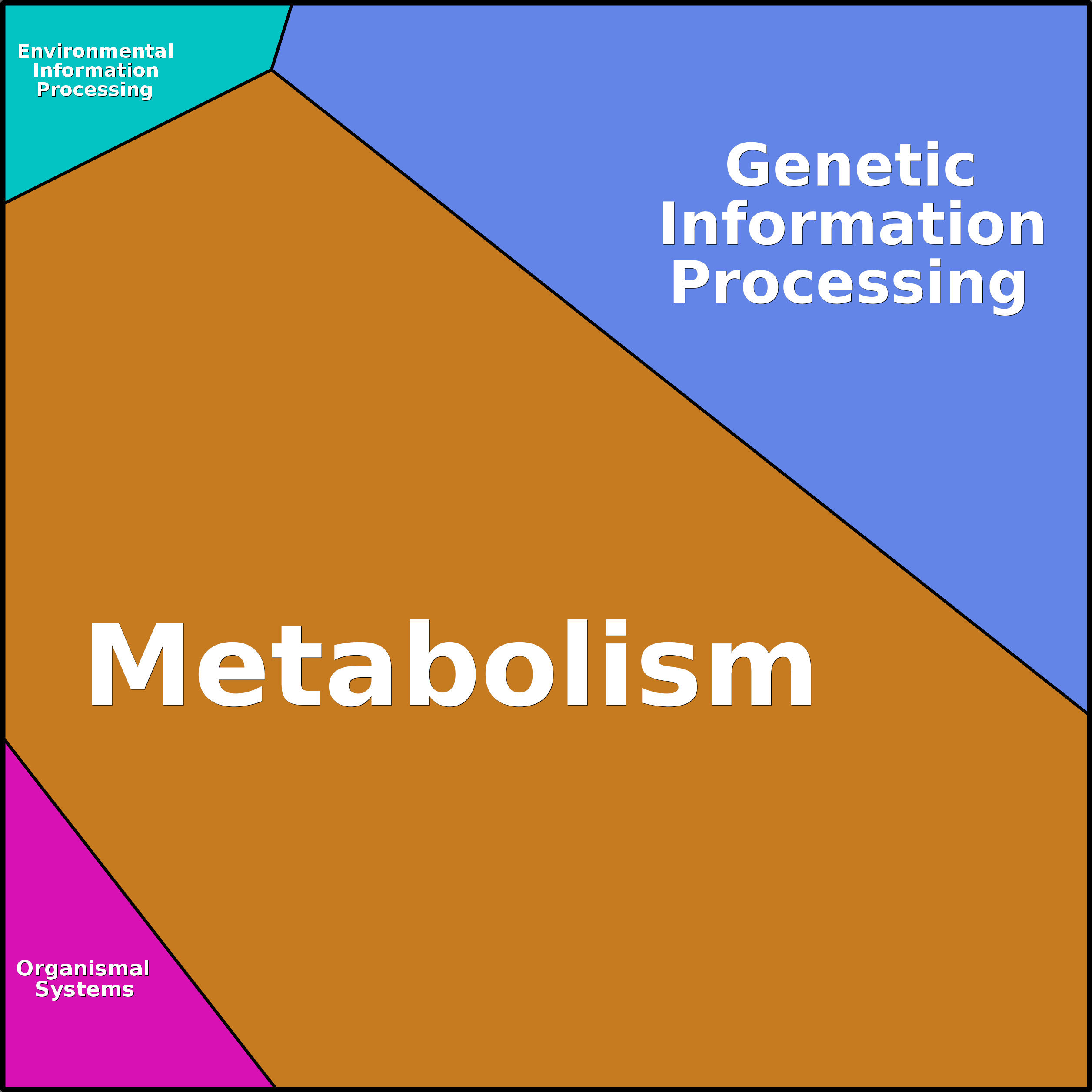 Treemap Press Ctrl-F5