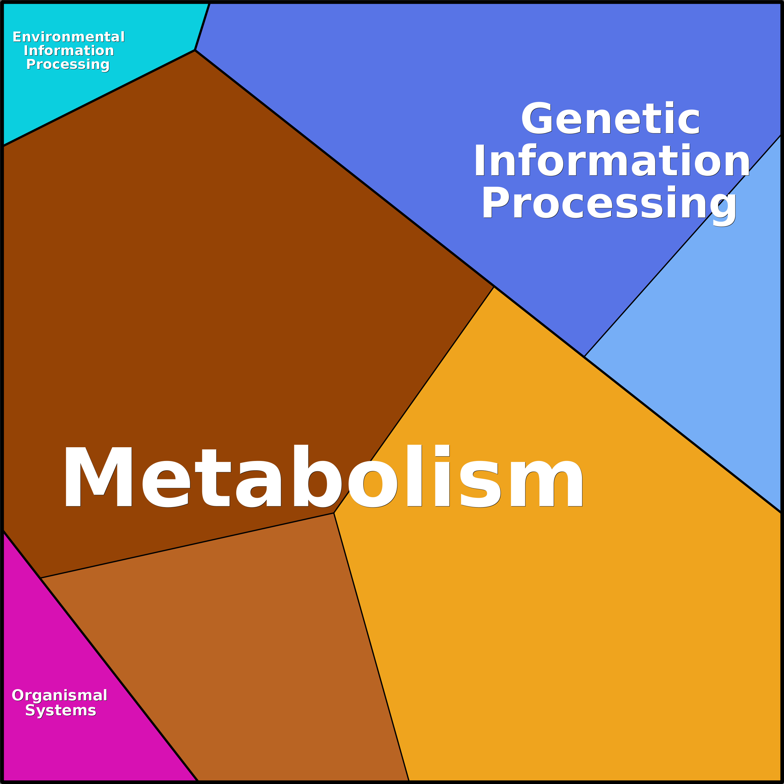 Treemap Press Ctrl-F5