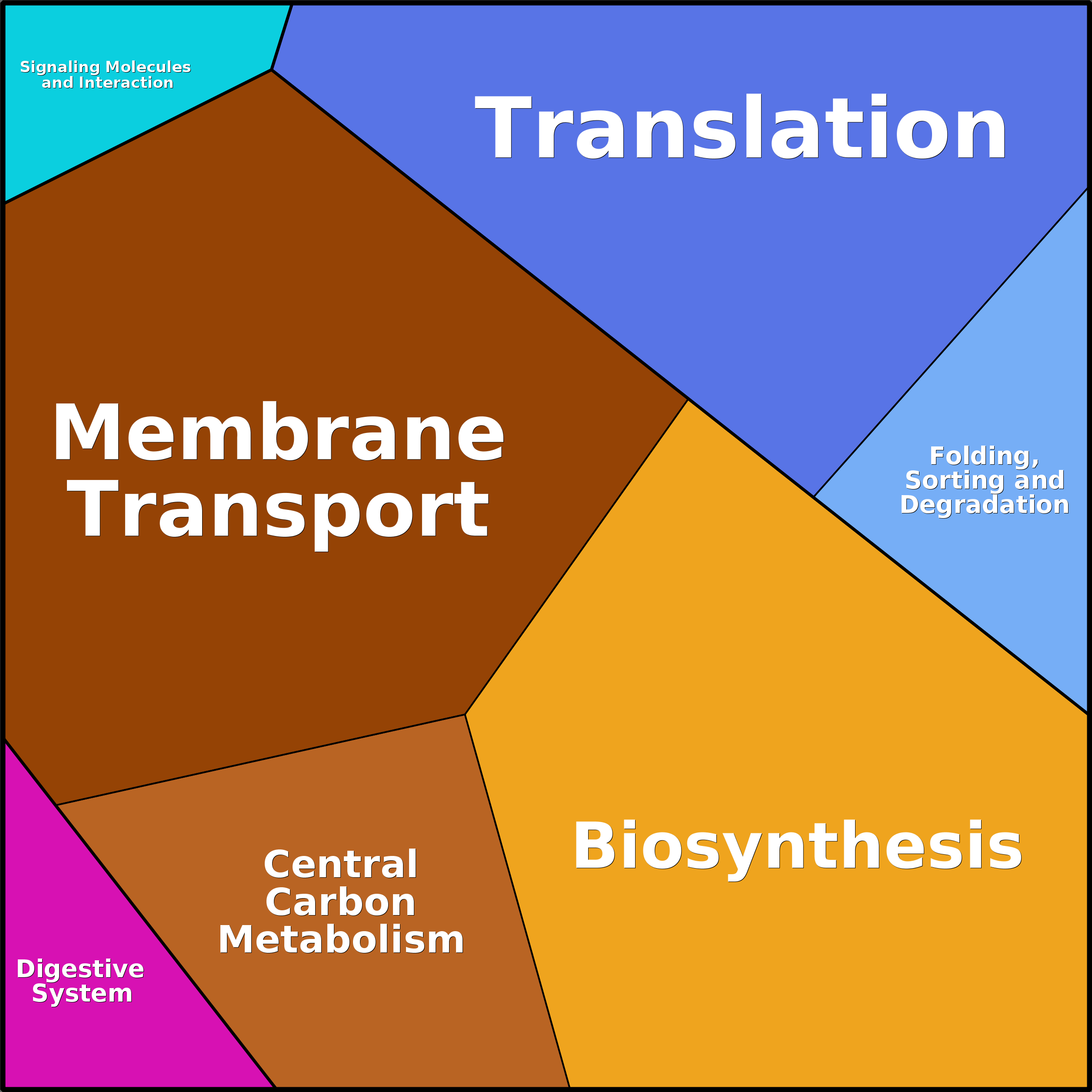 Treemap Press Ctrl-F5