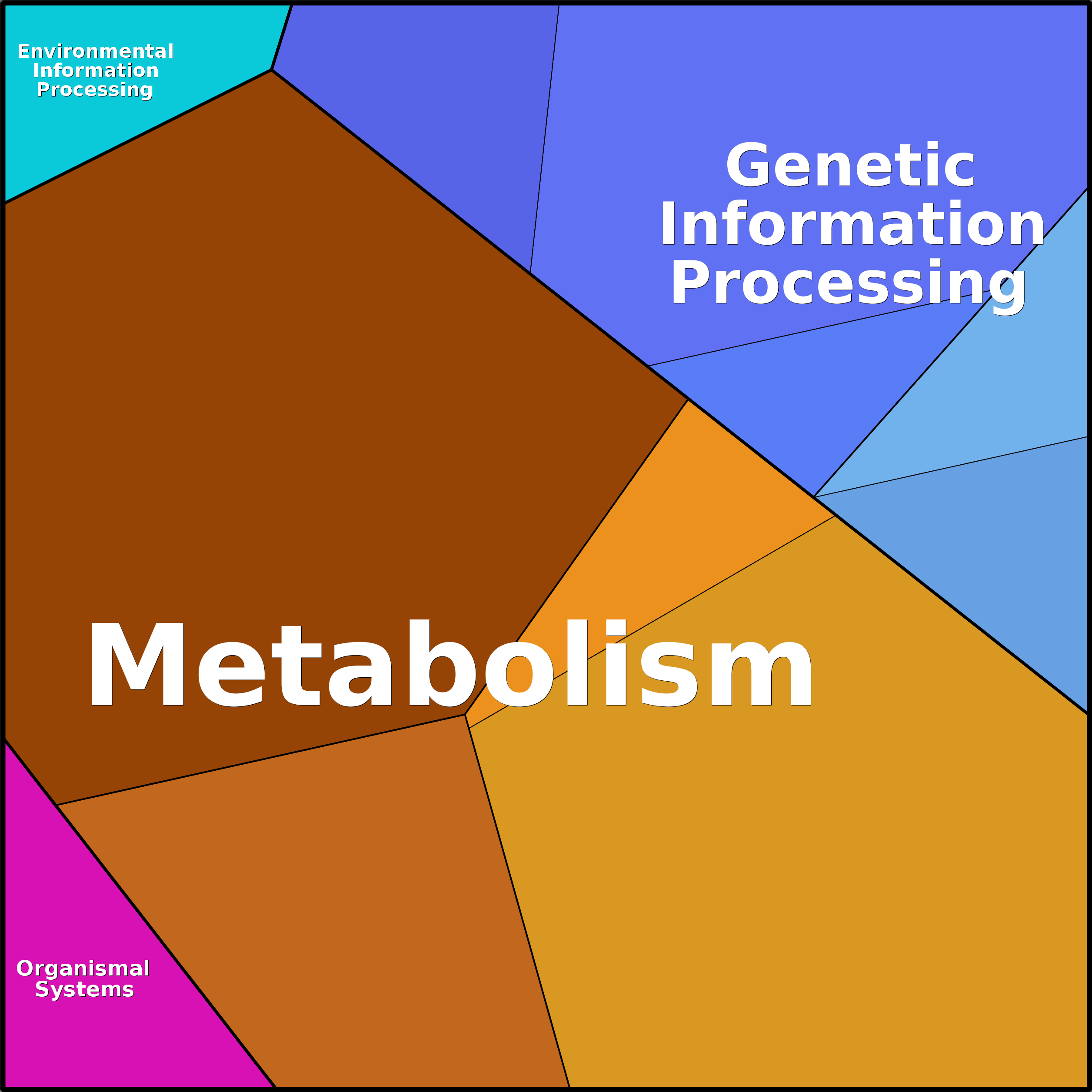 Treemap Press Ctrl-F5