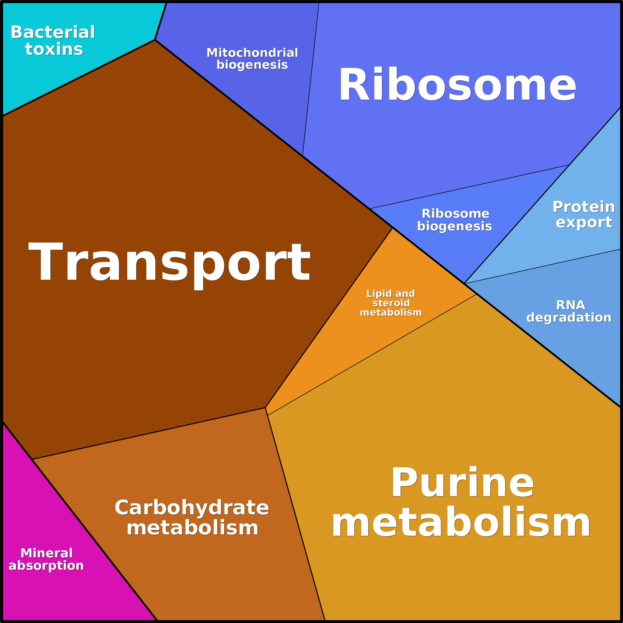 Treemap Press Ctrl-F5