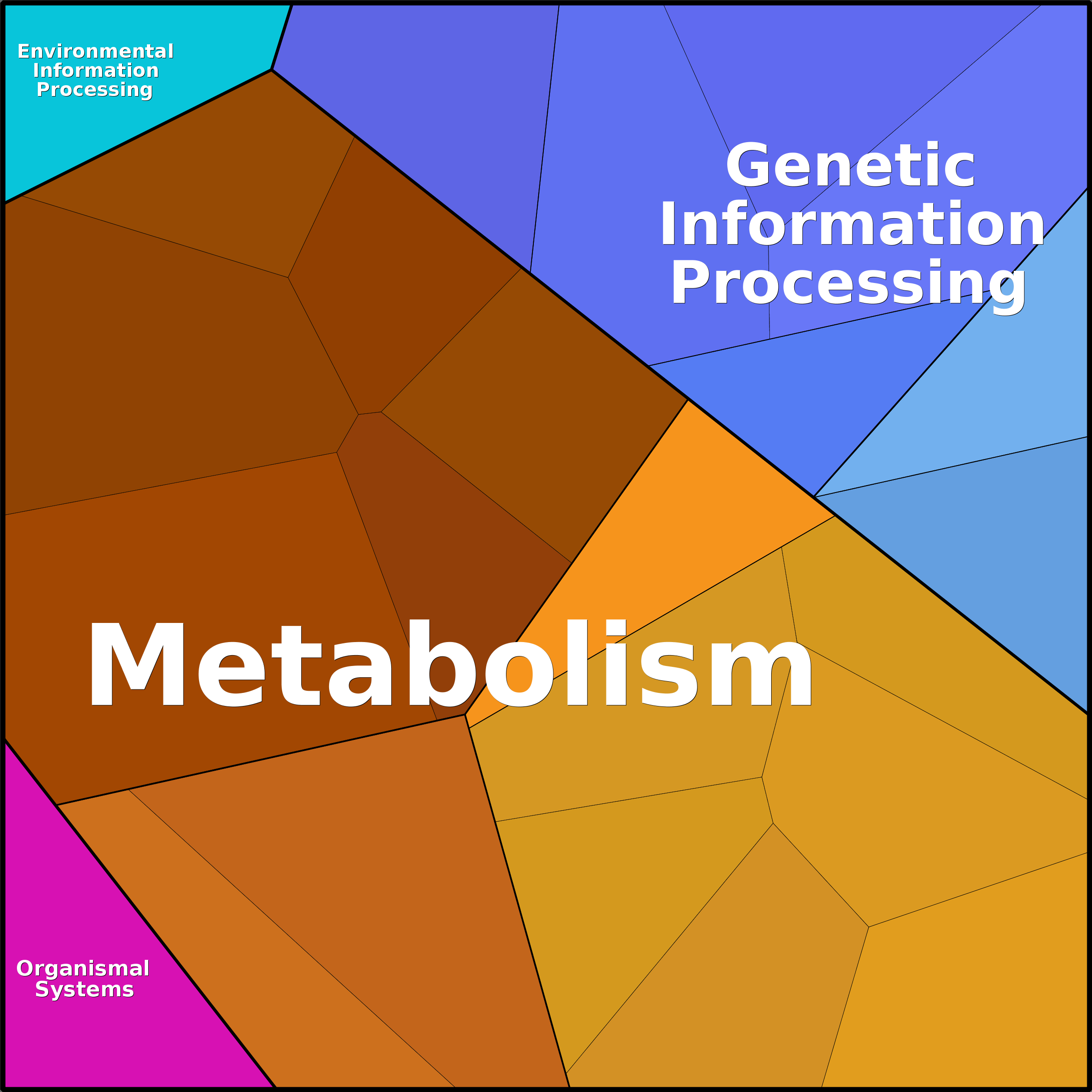 Treemap Press Ctrl-F5