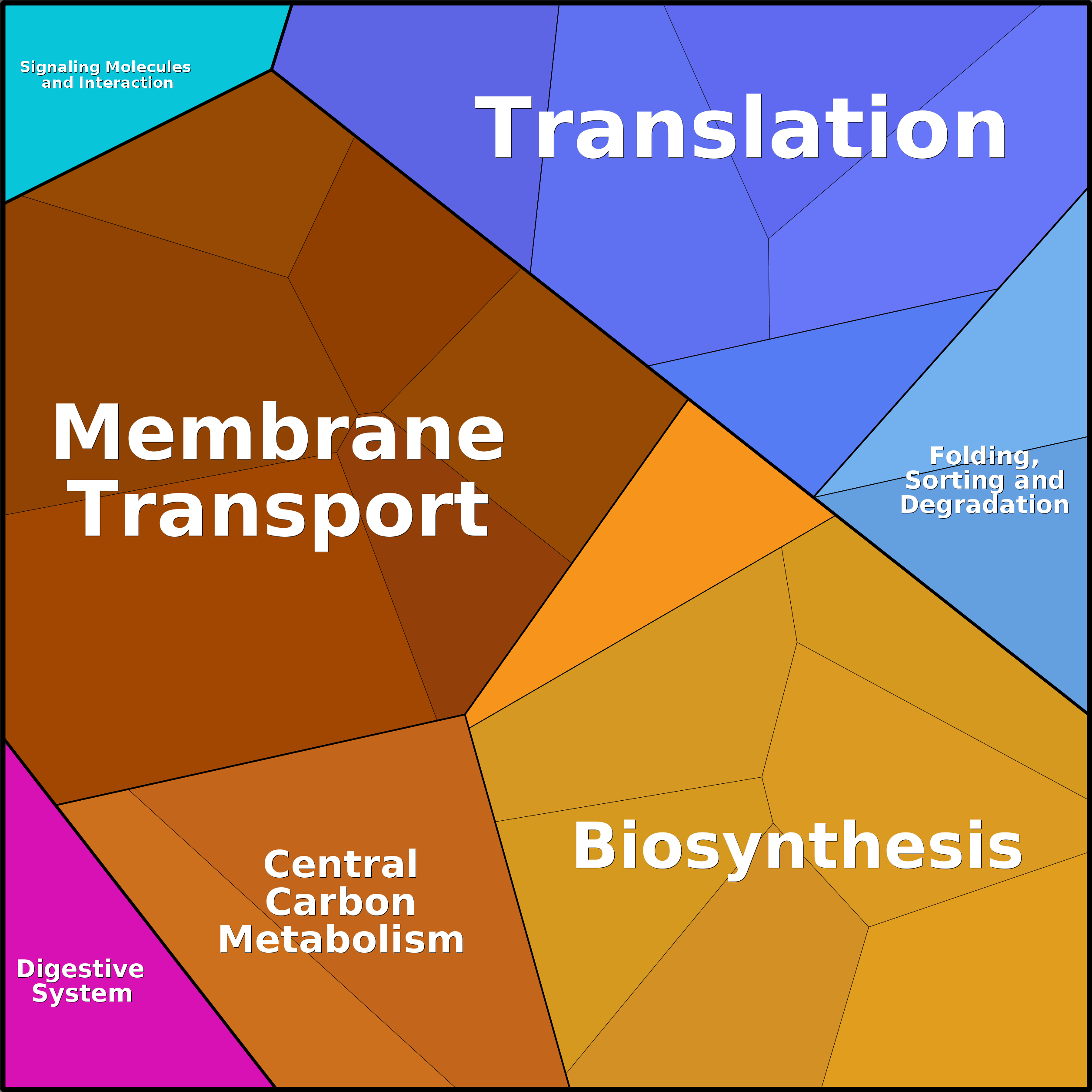 Treemap Press Ctrl-F5