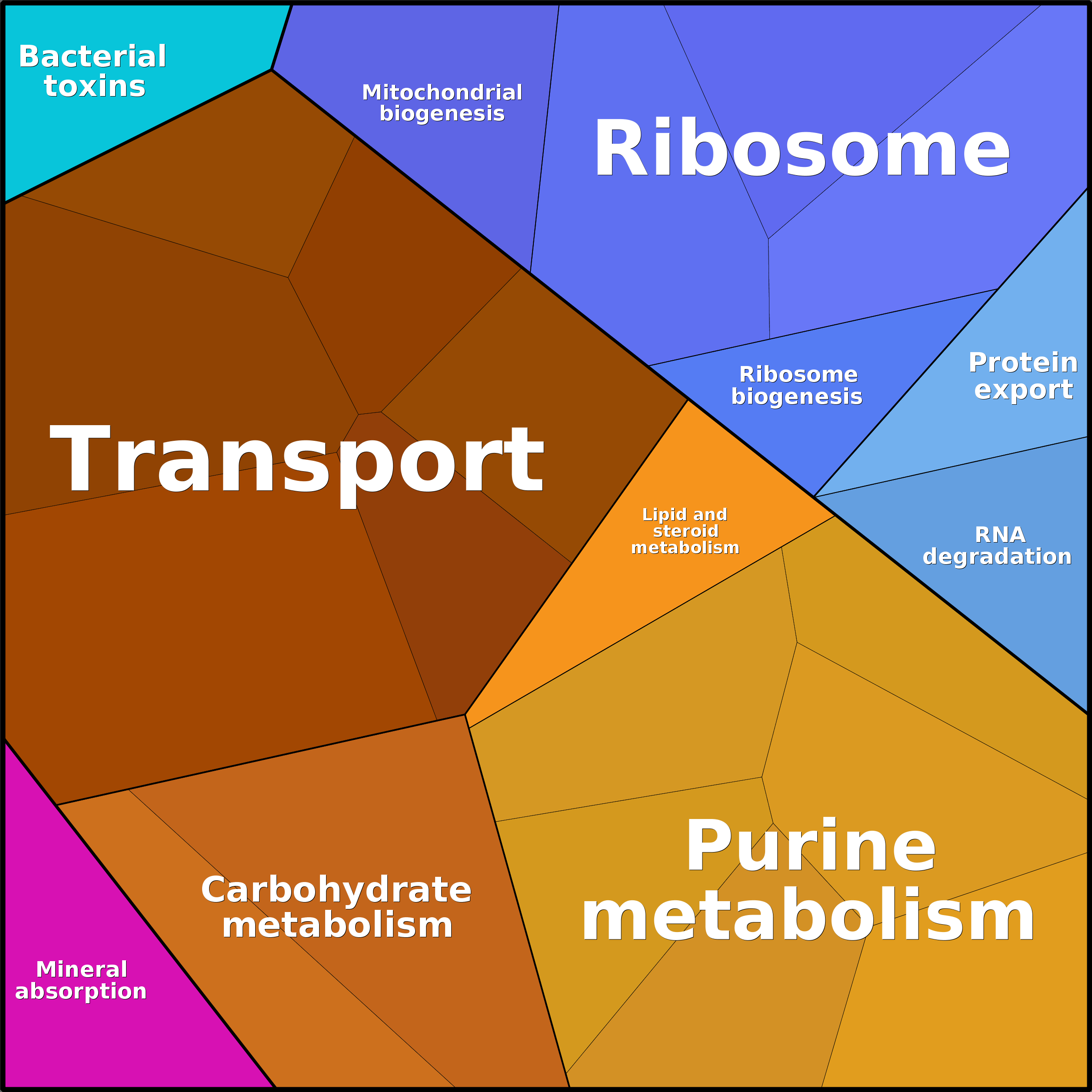 Treemap Press Ctrl-F5