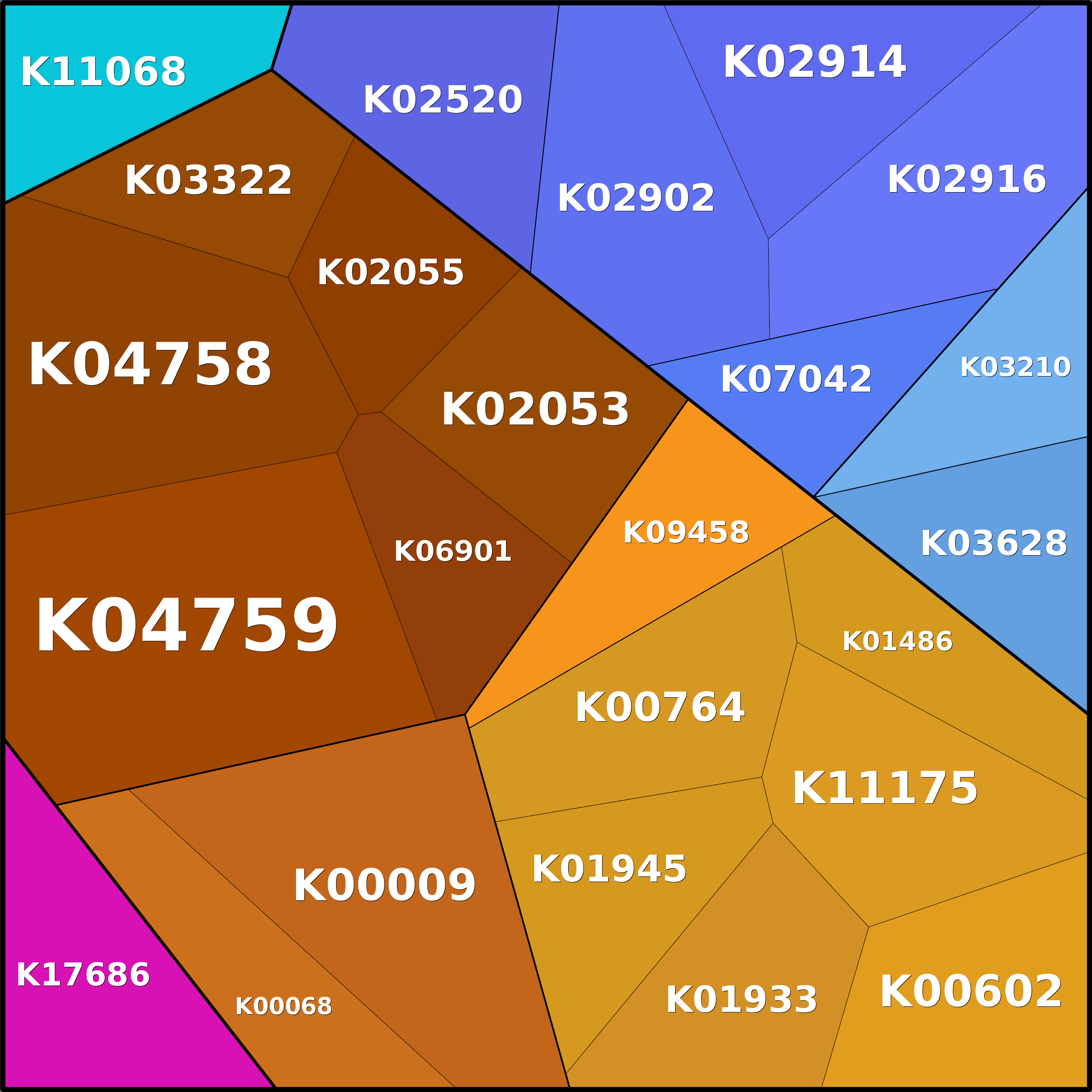 Treemap Press Ctrl-F5