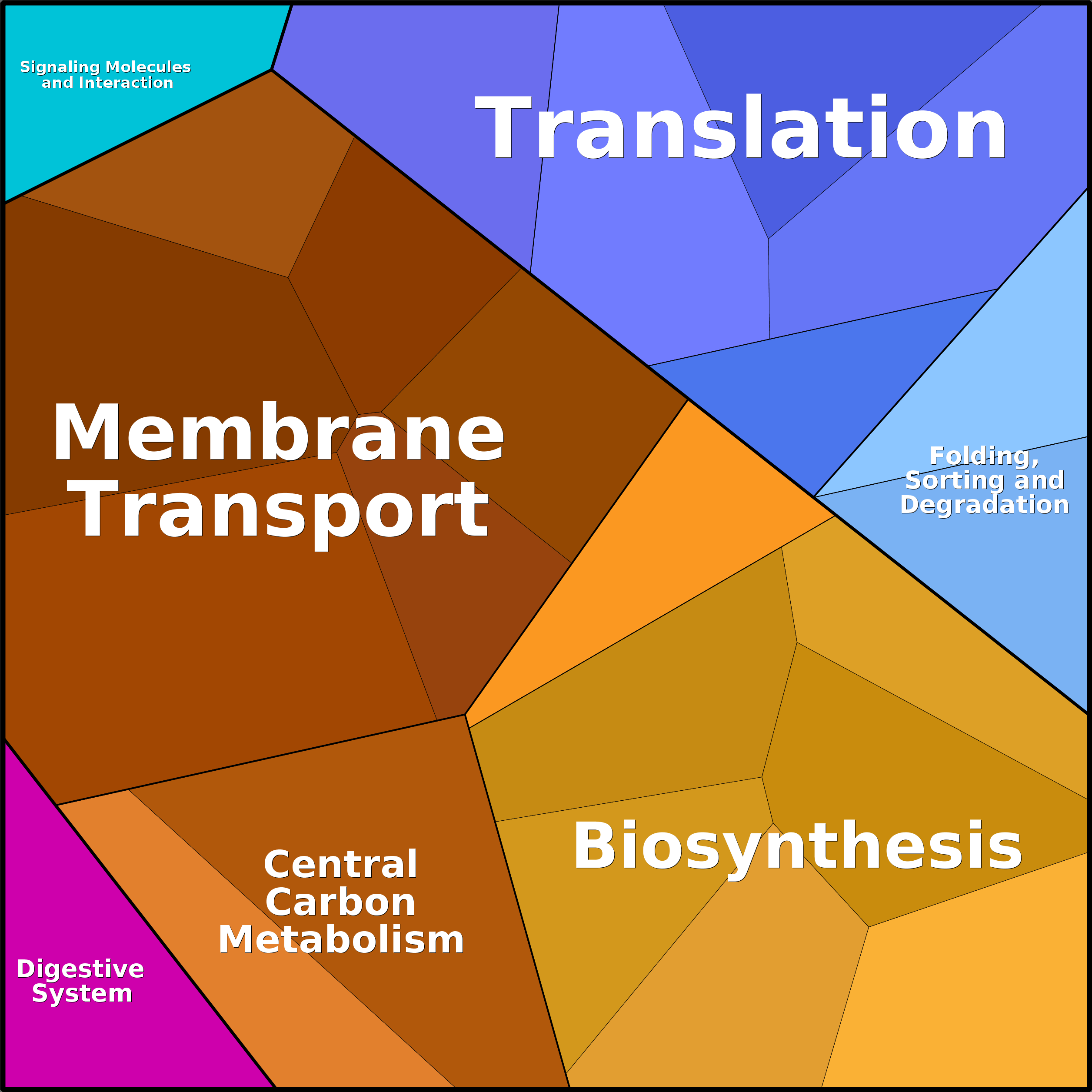 Treemap Press Ctrl-F5