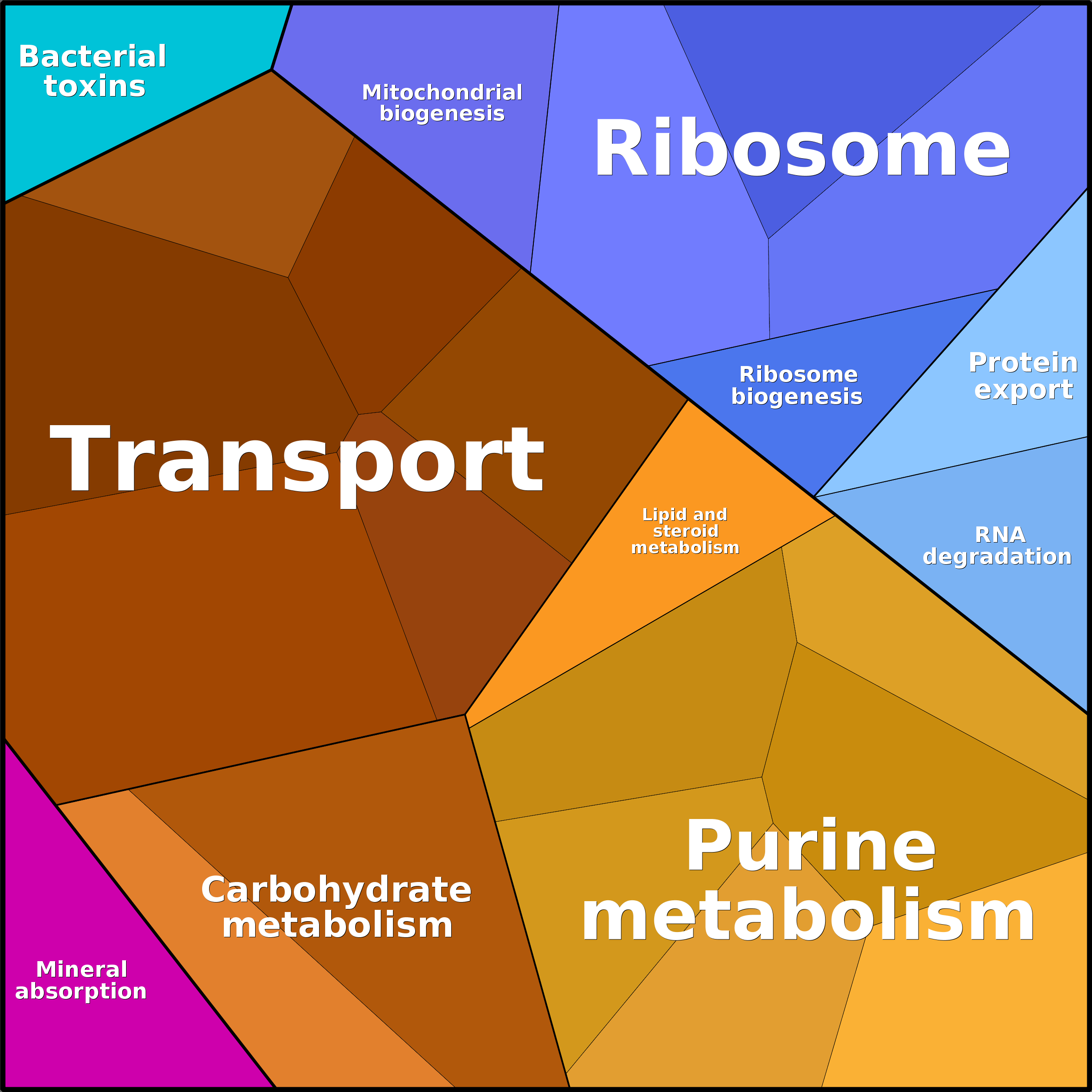 Treemap Press Ctrl-F5