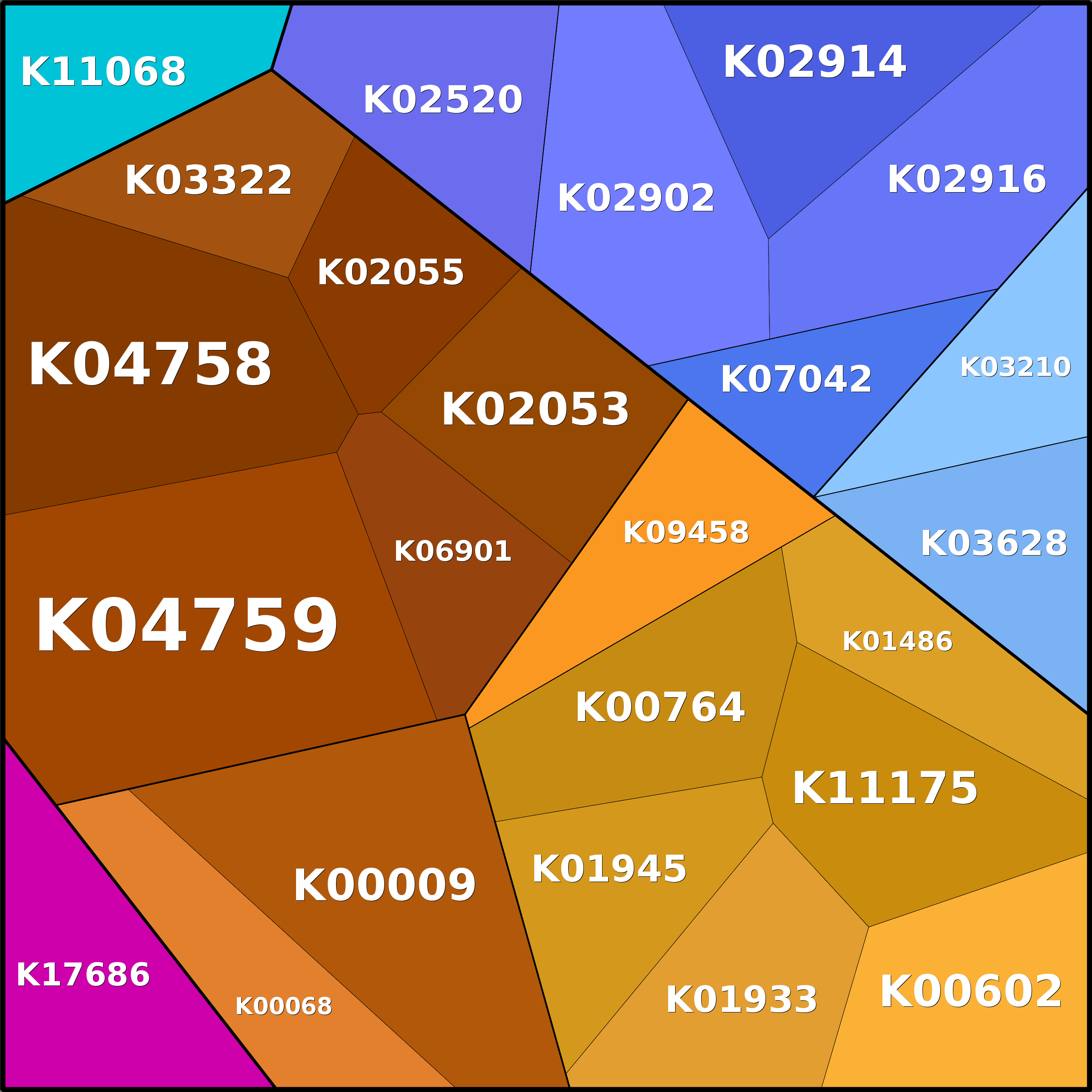Treemap Press Ctrl-F5