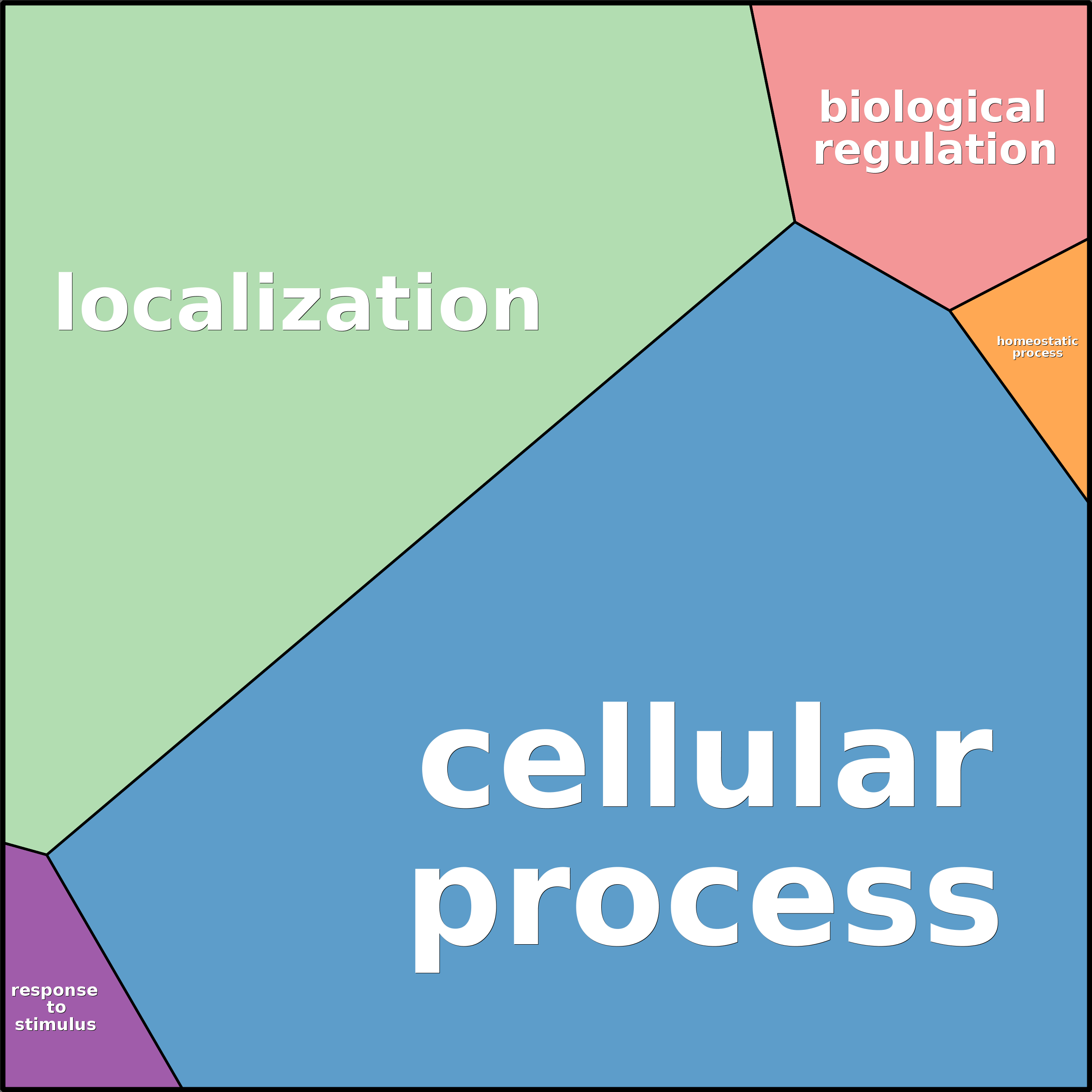 Treemap Press Ctrl-F5