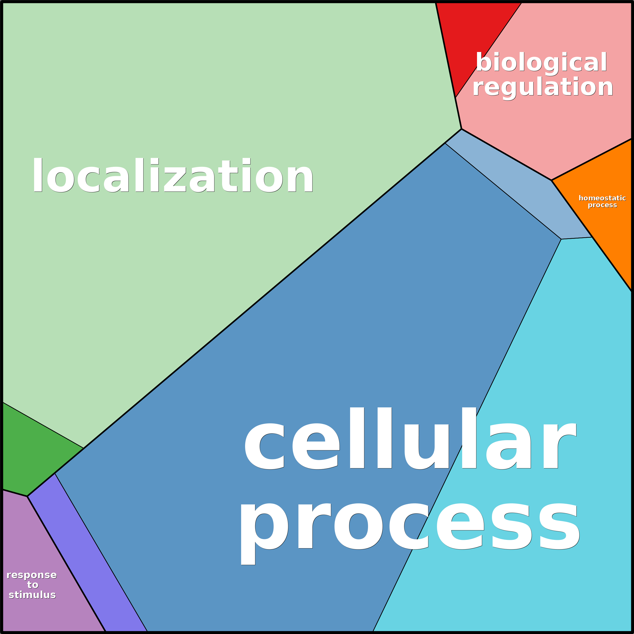 Treemap Press Ctrl-F5