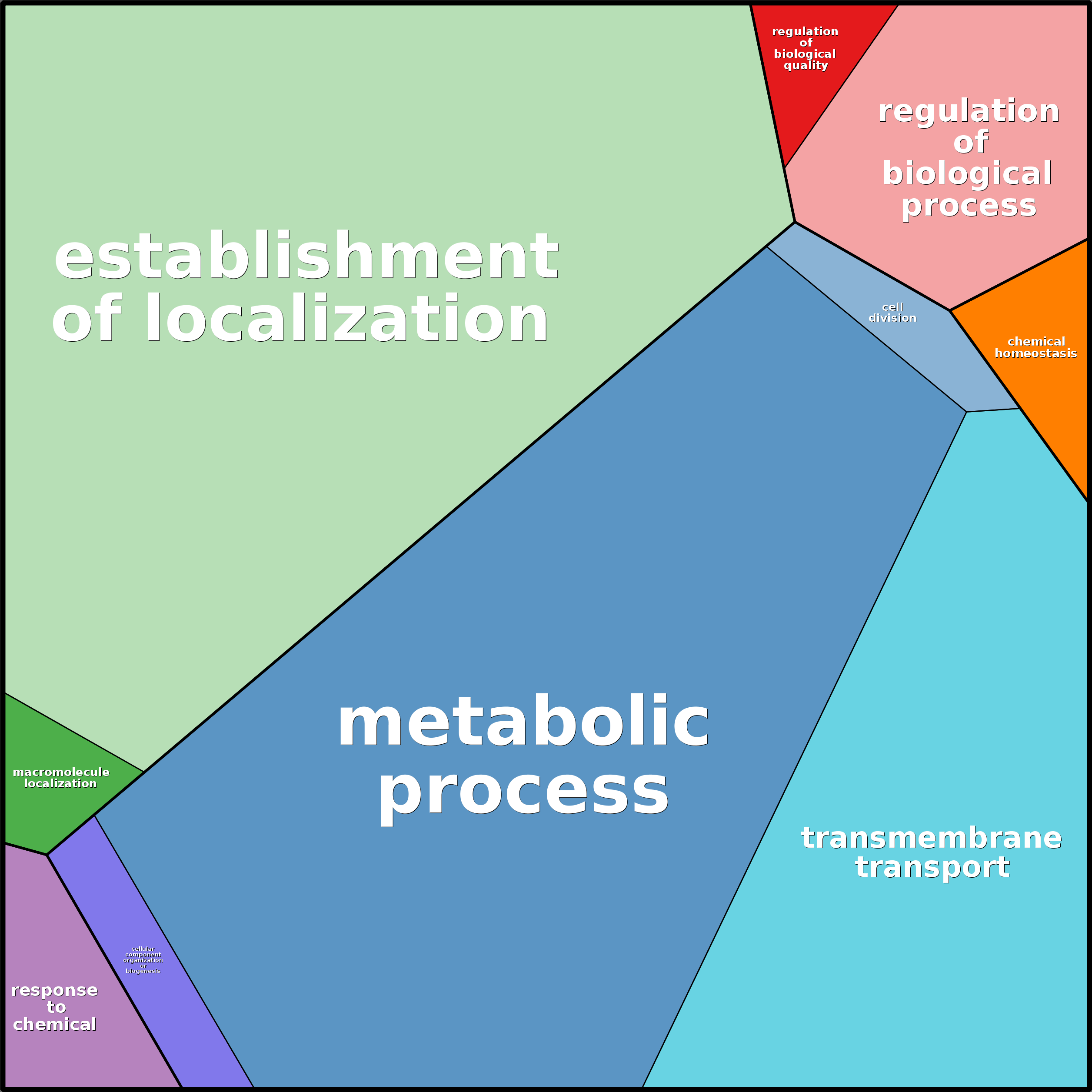Treemap Press Ctrl-F5