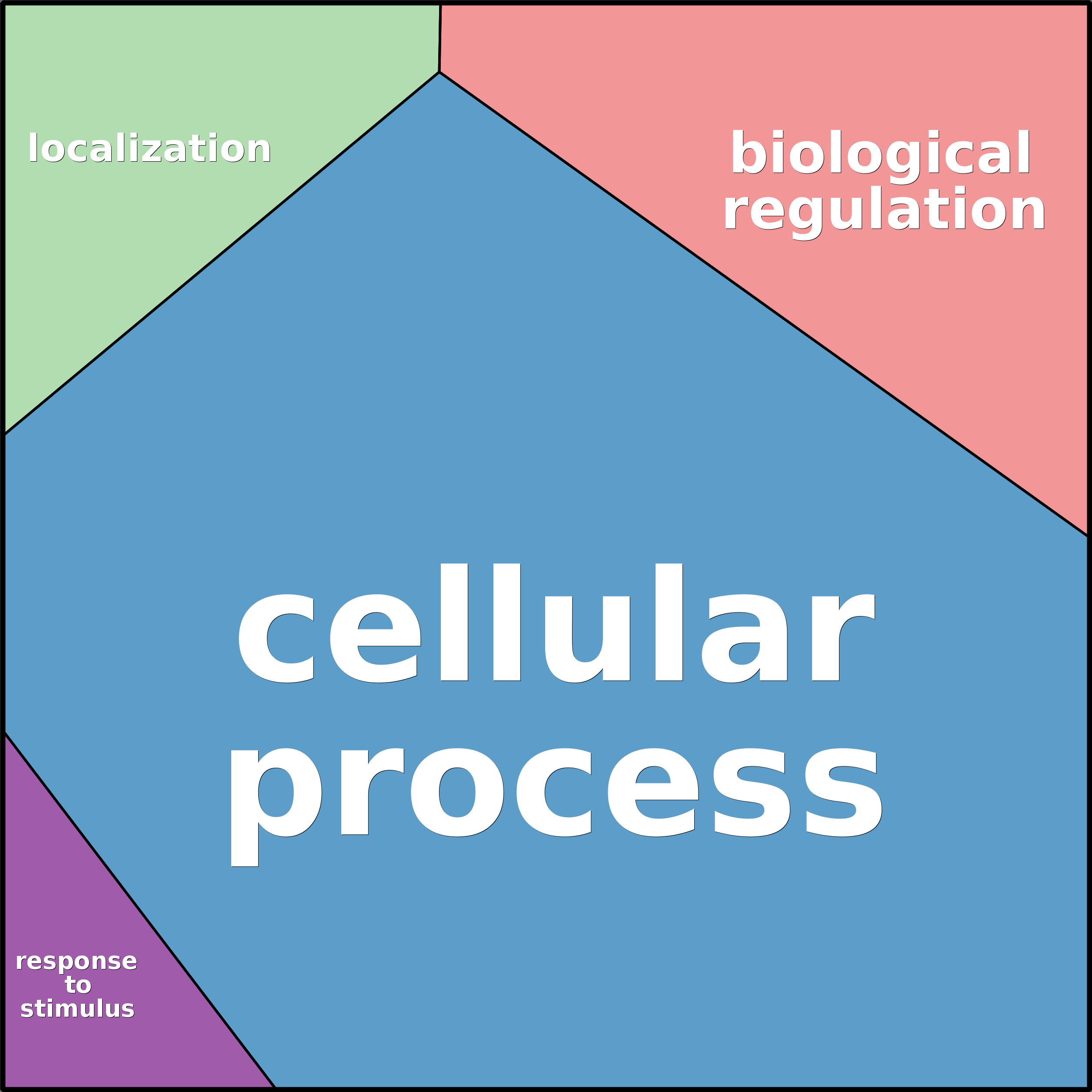 Treemap Press Ctrl-F5