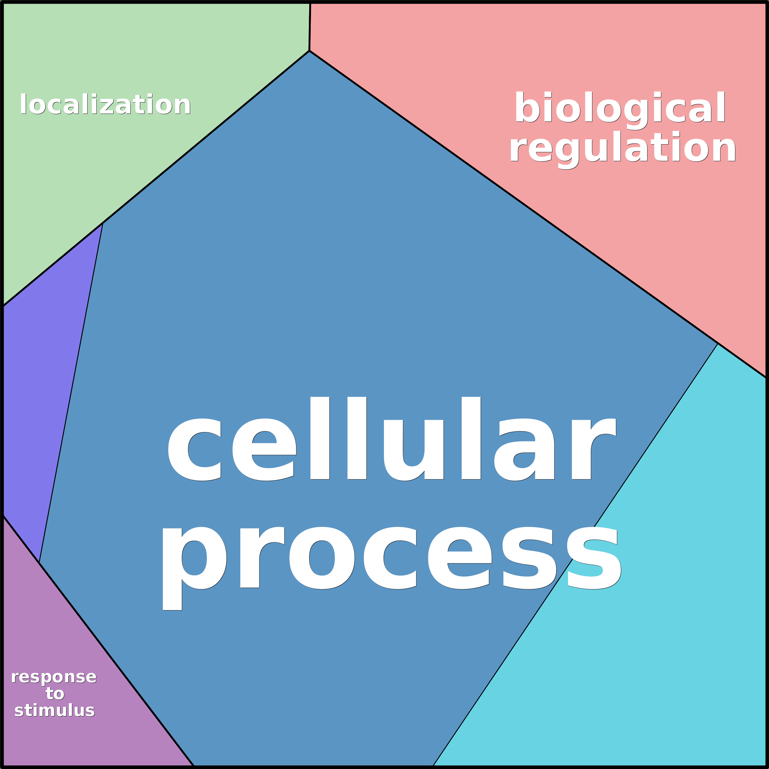 Treemap Press Ctrl-F5