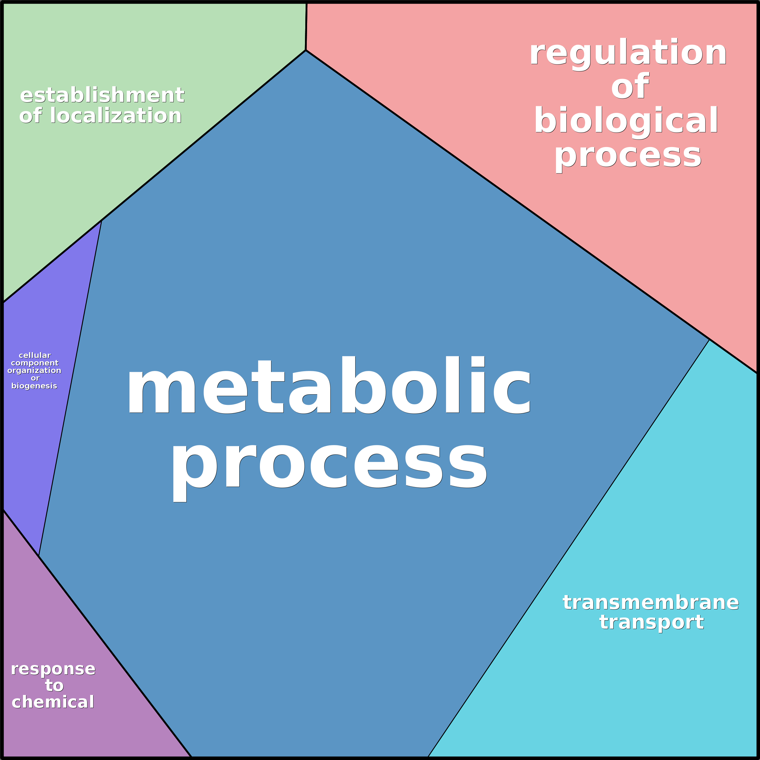 Treemap Press Ctrl-F5