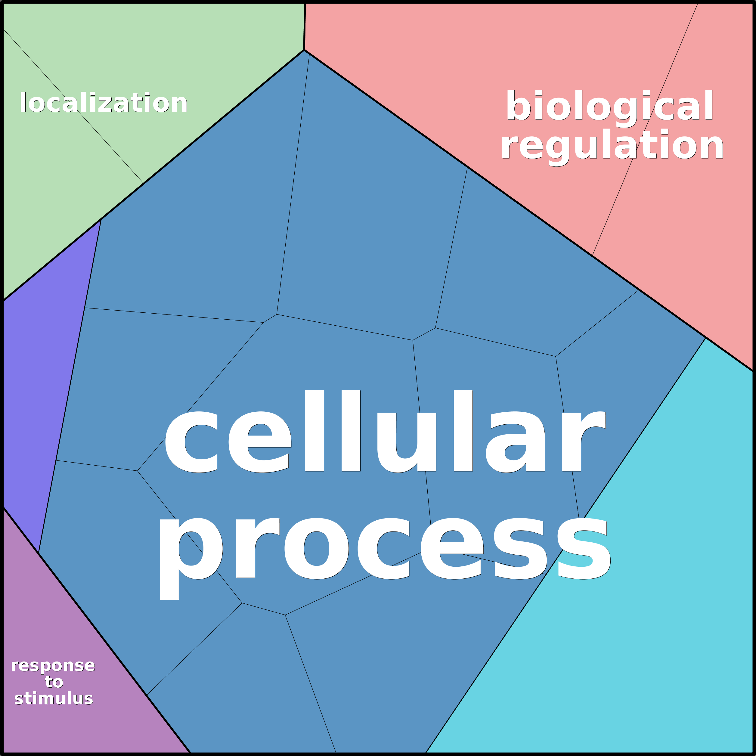 Treemap Press Ctrl-F5